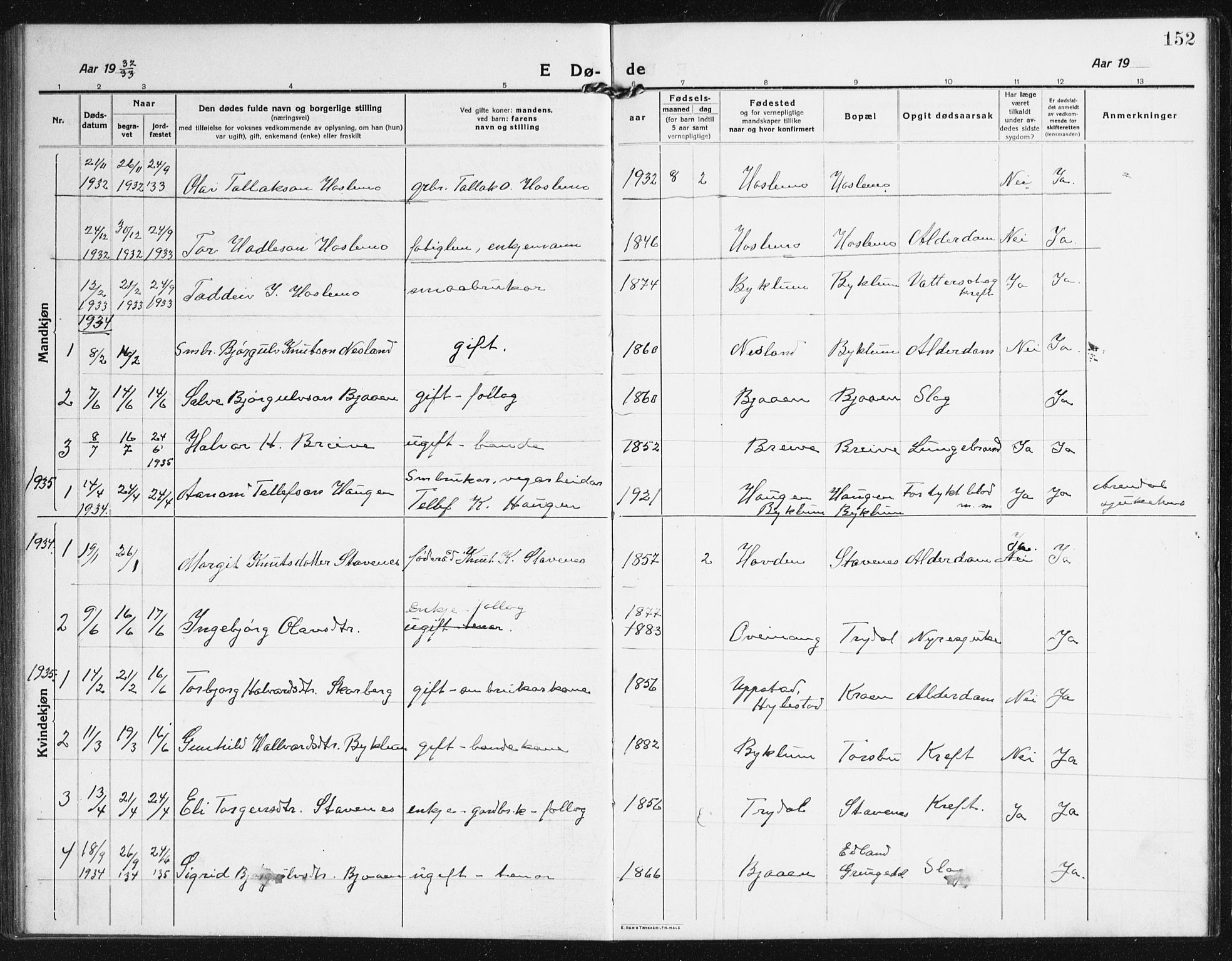 Valle sokneprestkontor, SAK/1111-0044/F/Fb/Fba/L0004: Parish register (copy) no. B 4, 1917-1944, p. 152