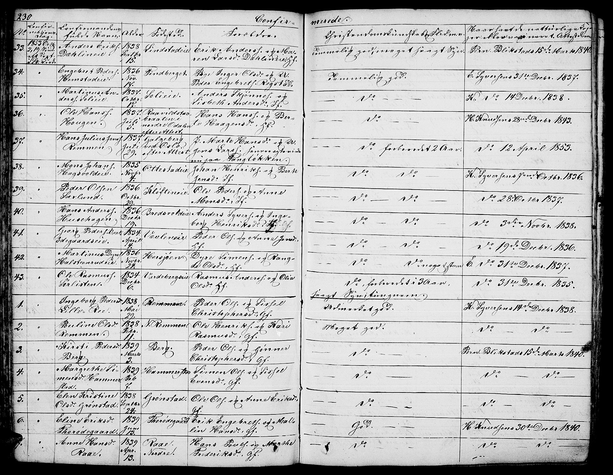 Stange prestekontor, AV/SAH-PREST-002/L/L0003: Parish register (copy) no. 3, 1840-1864, p. 230