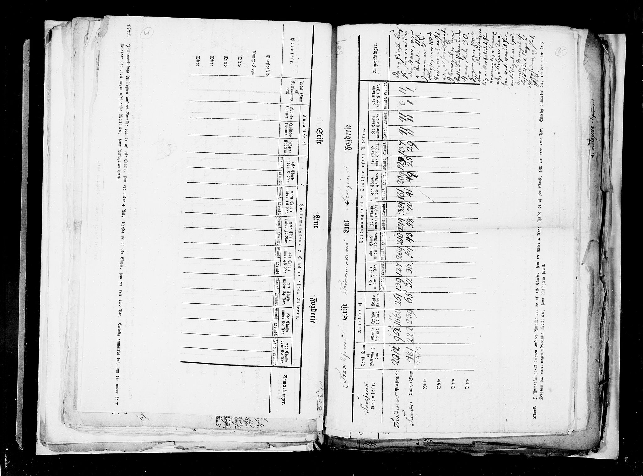 RA, Census 1815, vol. 3: Tromsø stift and cities, 1815, p. 43