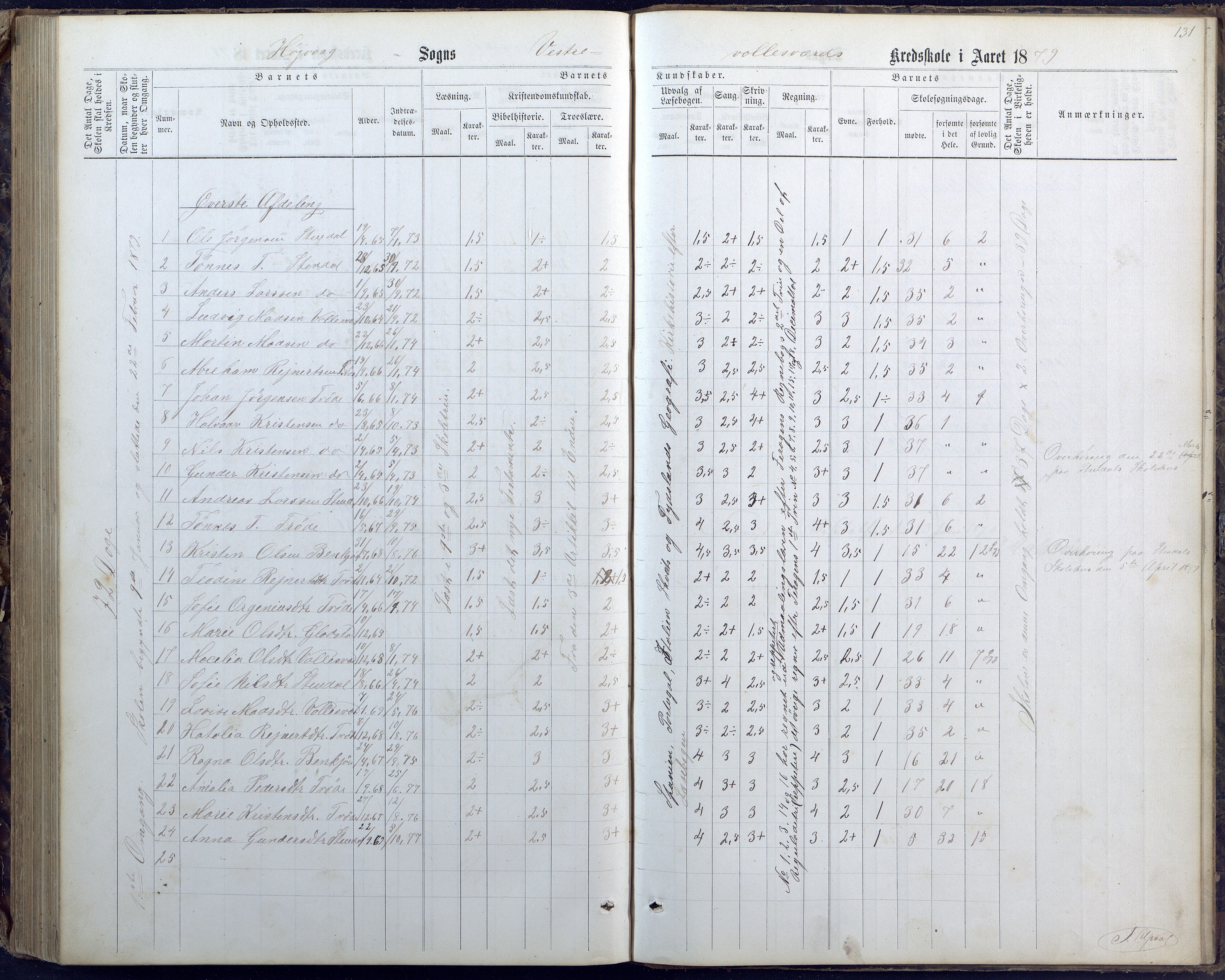 Høvåg kommune, AAMA/KA0927-PK/1/05/L0400: Eksamensprotokoll for Vallesverd skoledistrikt, 1863-1884, p. 131