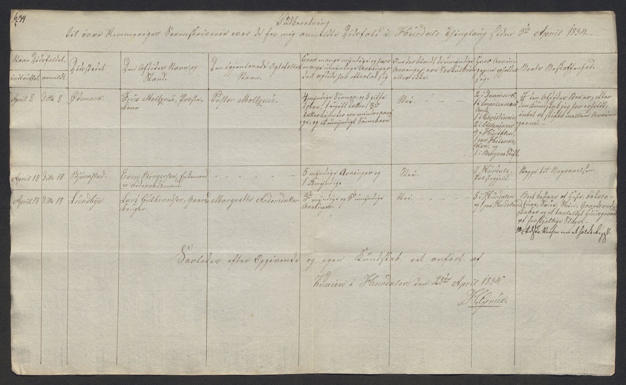 Eidsvoll tingrett, AV/SAO-A-10371/H/Ha/Hab/L0002: Dødsfallslister, 1832-1850, p. 88