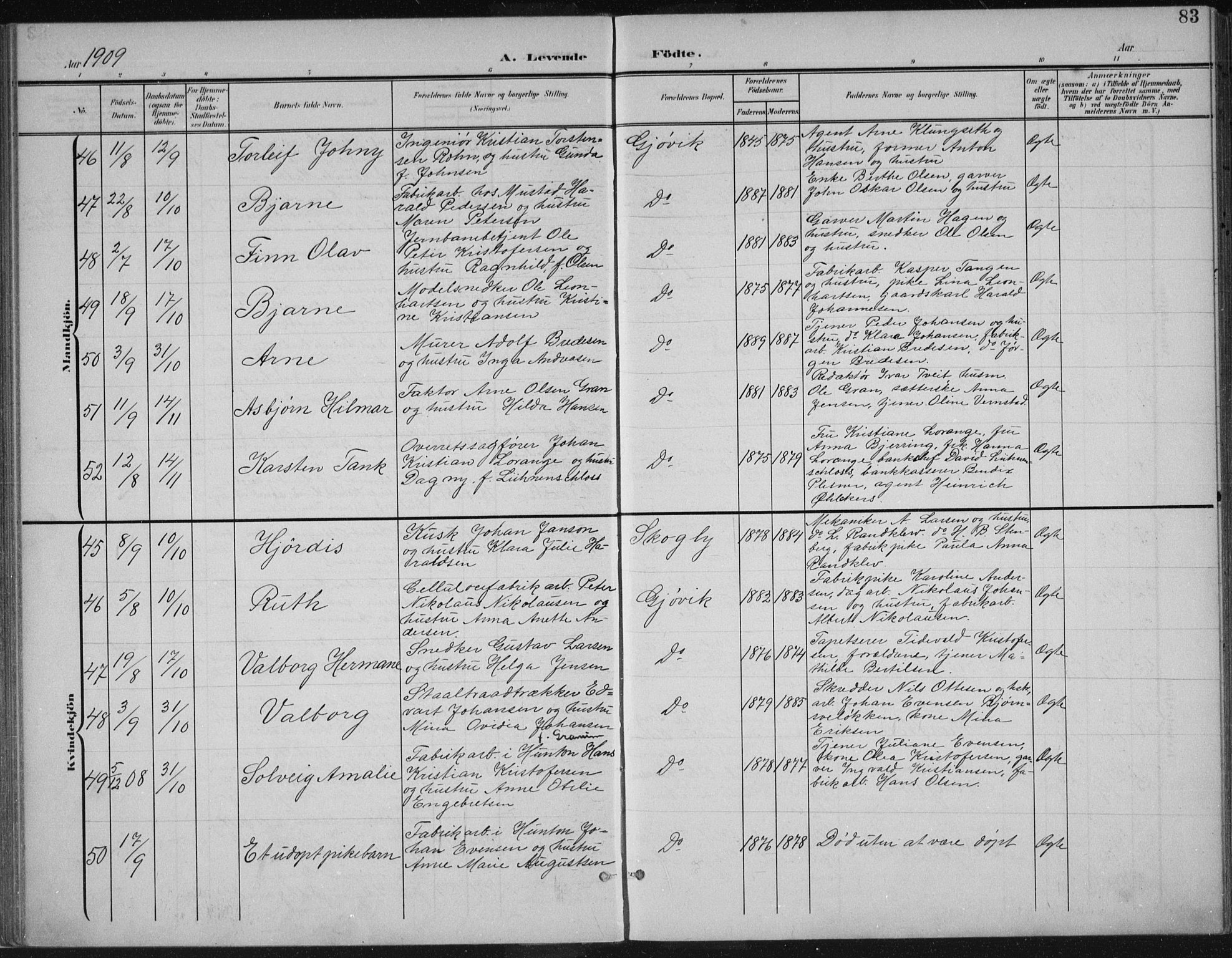 Vardal prestekontor, AV/SAH-PREST-100/H/Ha/Haa/L0013: Parish register (official) no. 13, 1901-1911, p. 83