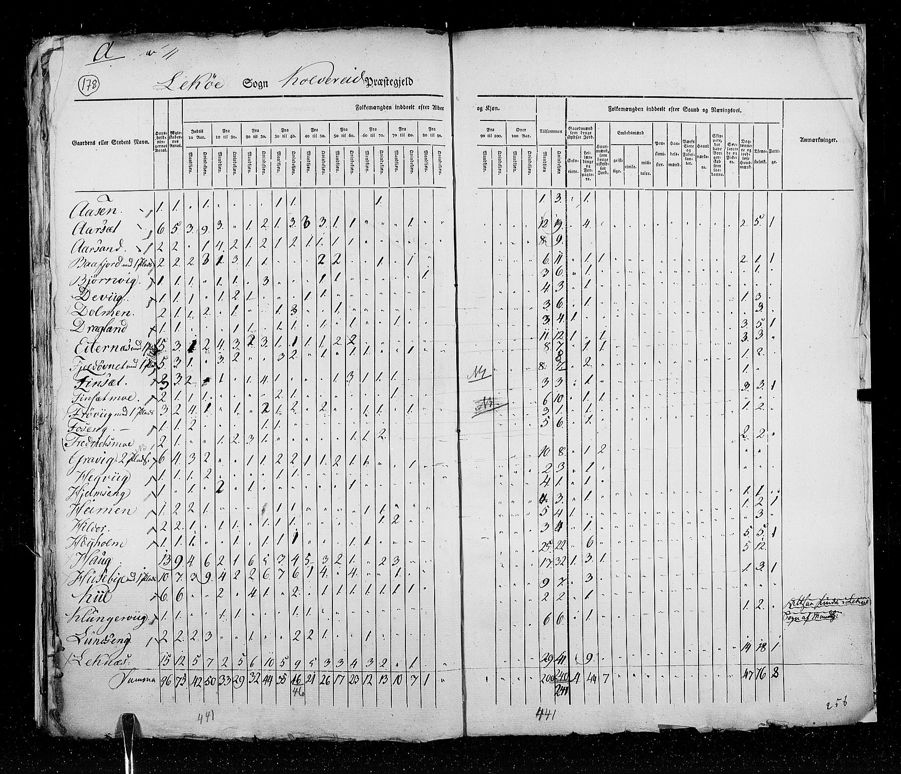 RA, Census 1825, vol. 17: Nordre Trondhjem amt, 1825, p. 178