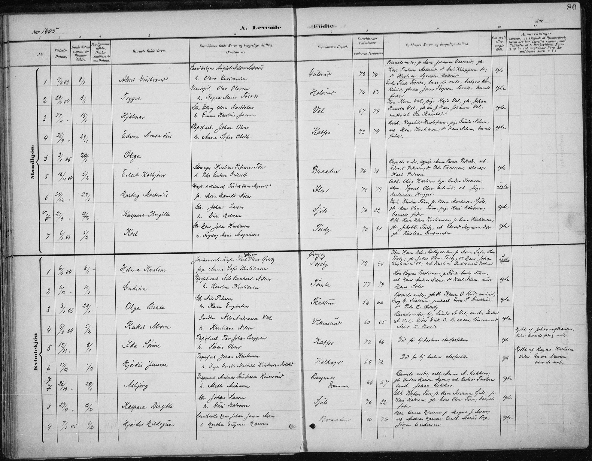 Modum kirkebøker, AV/SAKO-A-234/F/Fa/L0013: Parish register (official) no. 13, 1899-1907, p. 80