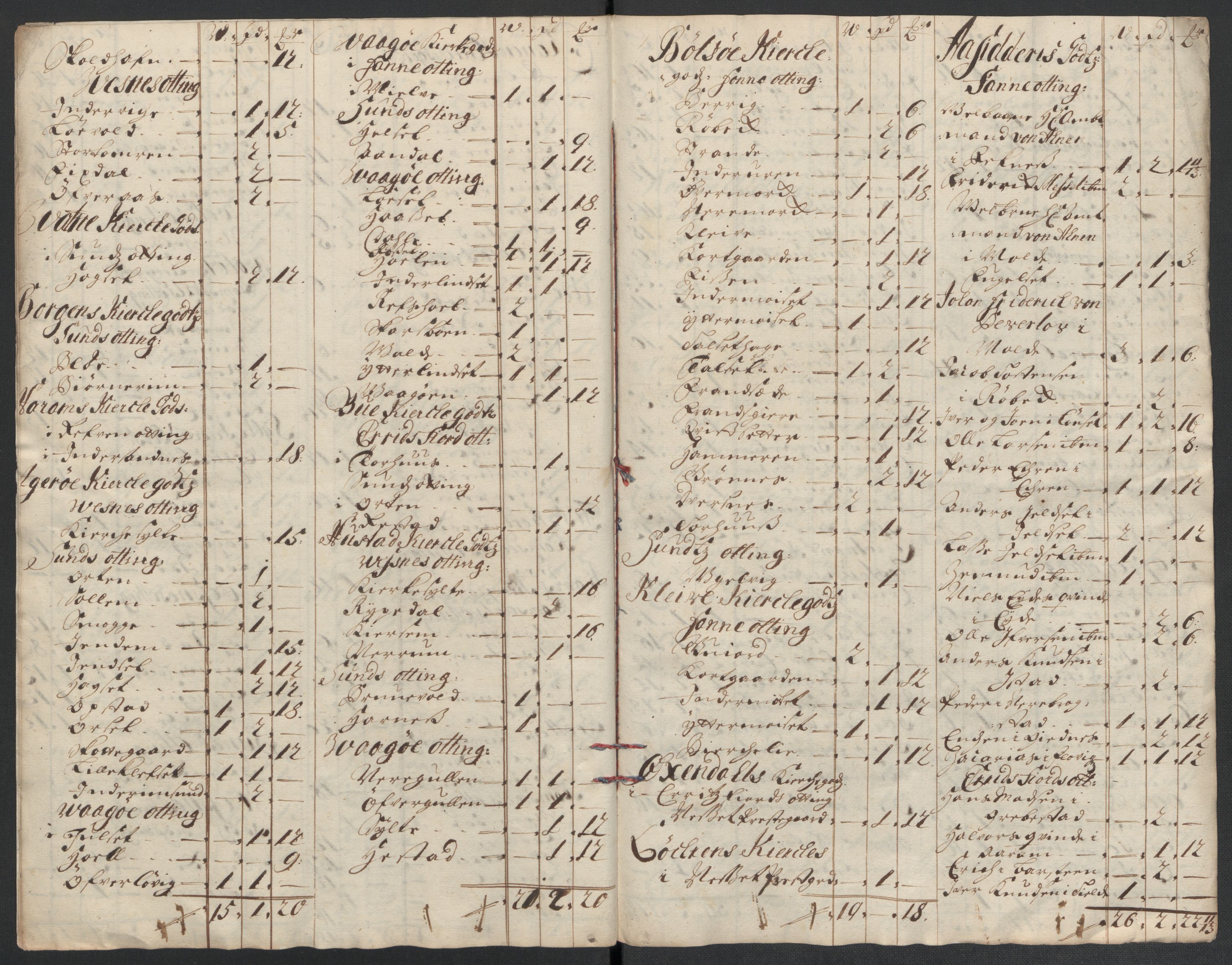 Rentekammeret inntil 1814, Reviderte regnskaper, Fogderegnskap, AV/RA-EA-4092/R55/L3654: Fogderegnskap Romsdal, 1699-1700, p. 360