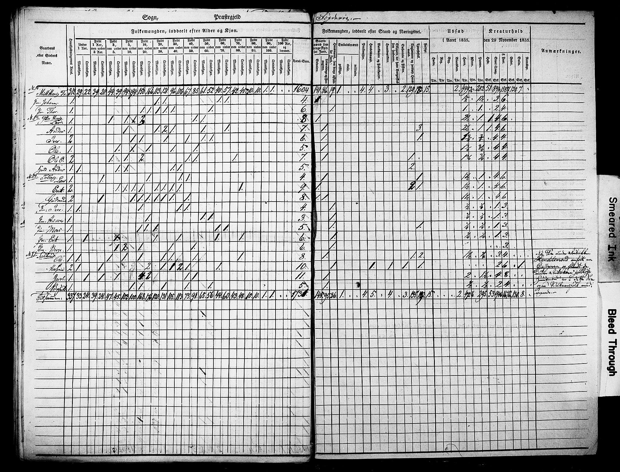 , Census 1835 for Hamre, 1835, p. 29