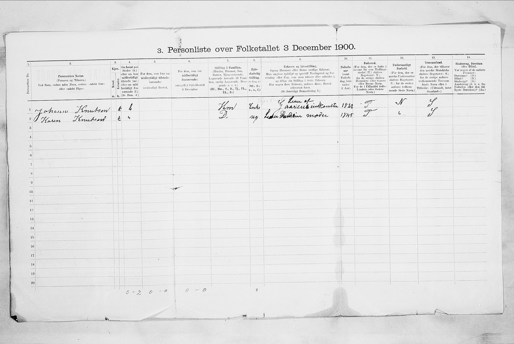 RA, 1900 census for Drammen, 1900, p. 3651