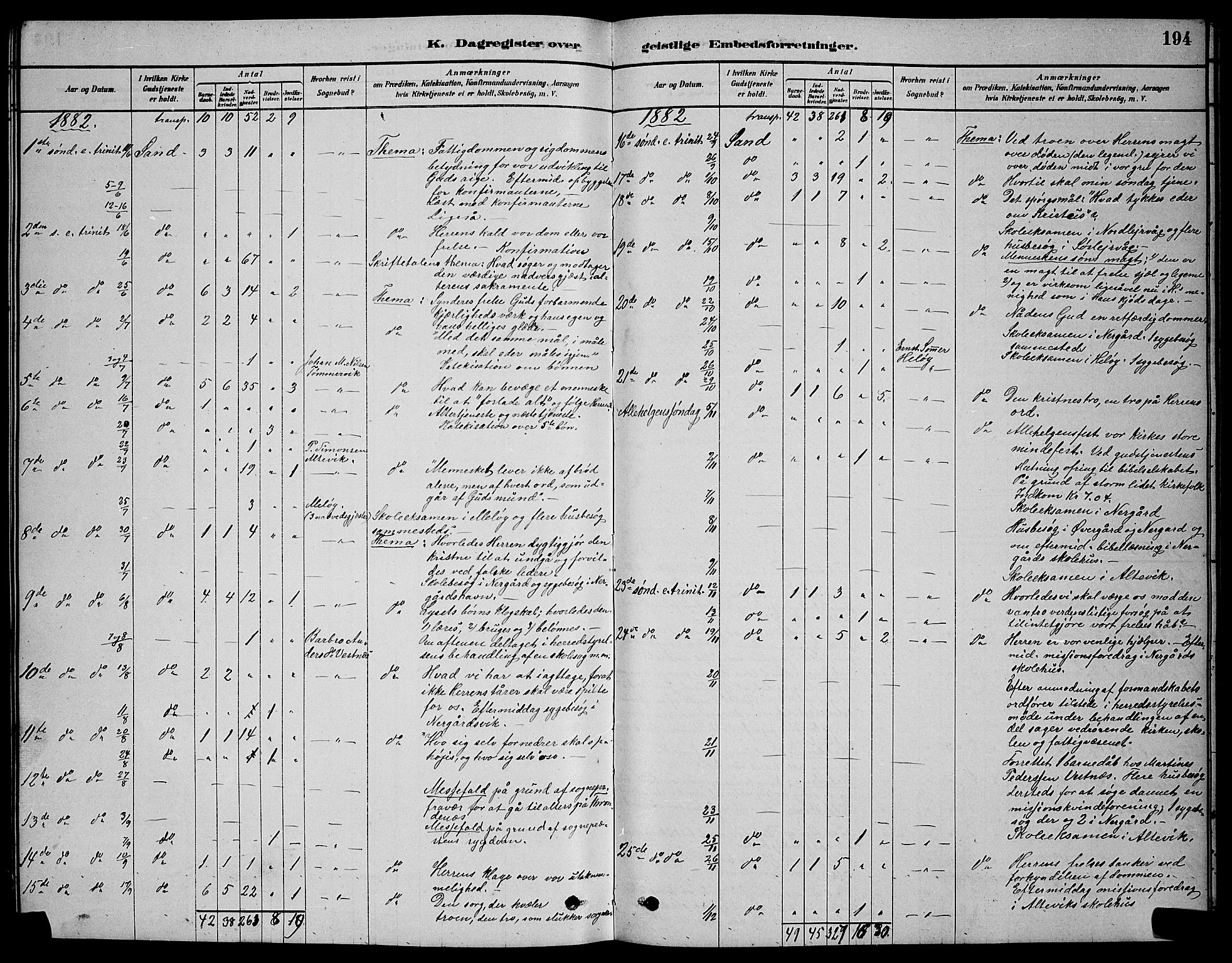 Sand/Bjarkøy sokneprestkontor, AV/SATØ-S-0811/I/Ia/Iab/L0002klokker: Parish register (copy) no. 2, 1878-1890, p. 194