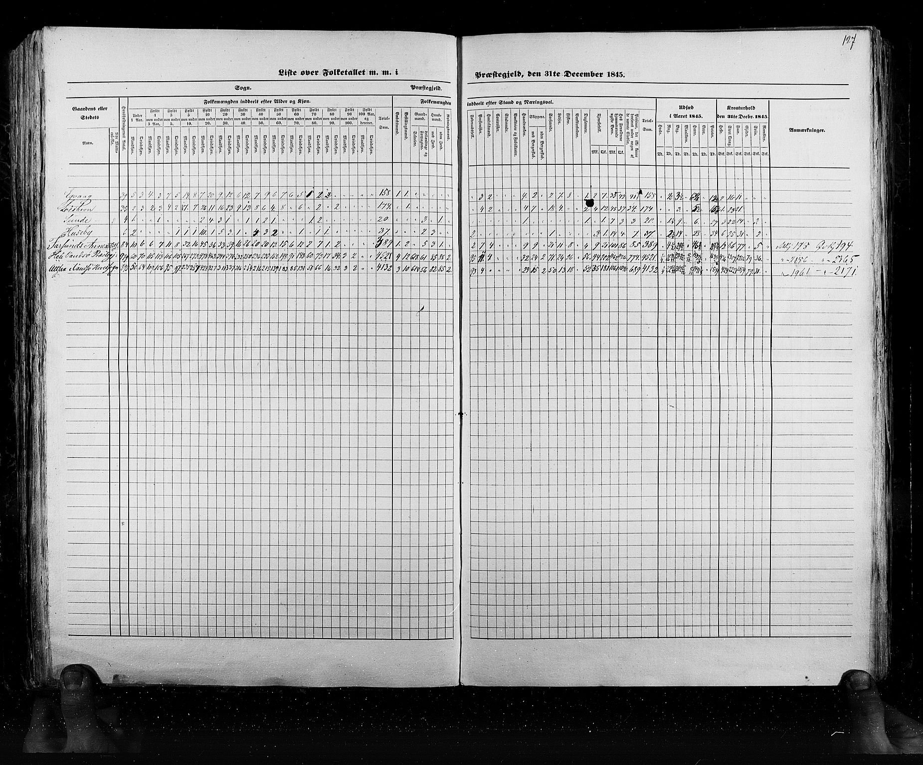 RA, Census 1845, vol. 6: Lister og Mandal amt og Stavanger amt, 1845, p. 127