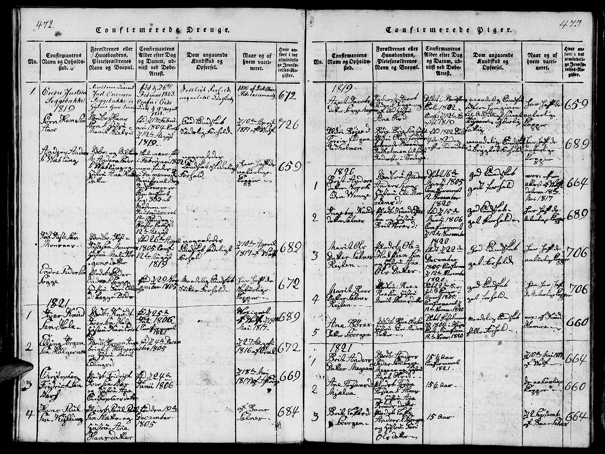 Ministerialprotokoller, klokkerbøker og fødselsregistre - Møre og Romsdal, SAT/A-1454/544/L0579: Parish register (copy) no. 544C01, 1818-1836, p. 472-473