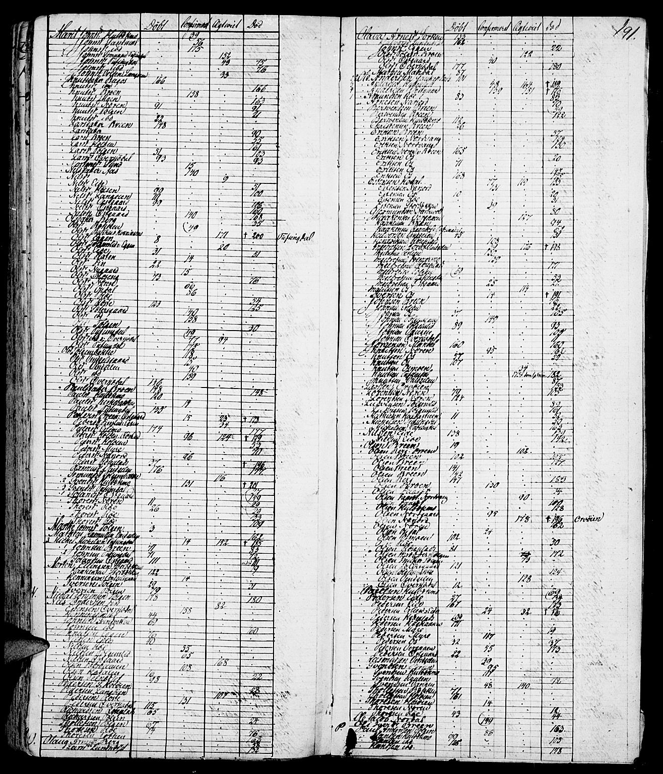 Tolga prestekontor, AV/SAH-PREST-062/K/L0002: Parish register (official) no. 2, 1768-1786, p. 191