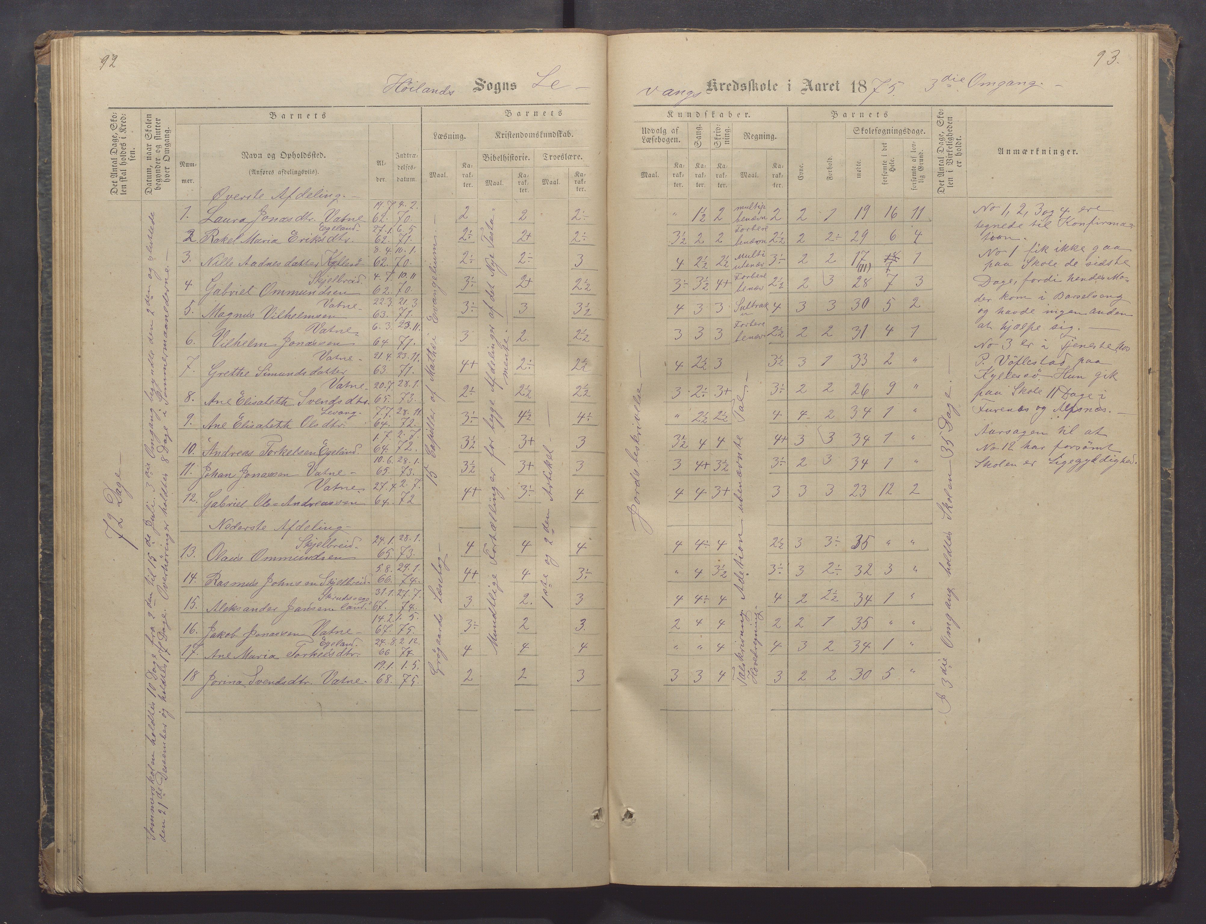 Høyland kommune - Sporaland skole, IKAR/K-100085/E/L0002: Skoleprotokoll Nordre Fjellbygden, 1873-1887, p. 92-93