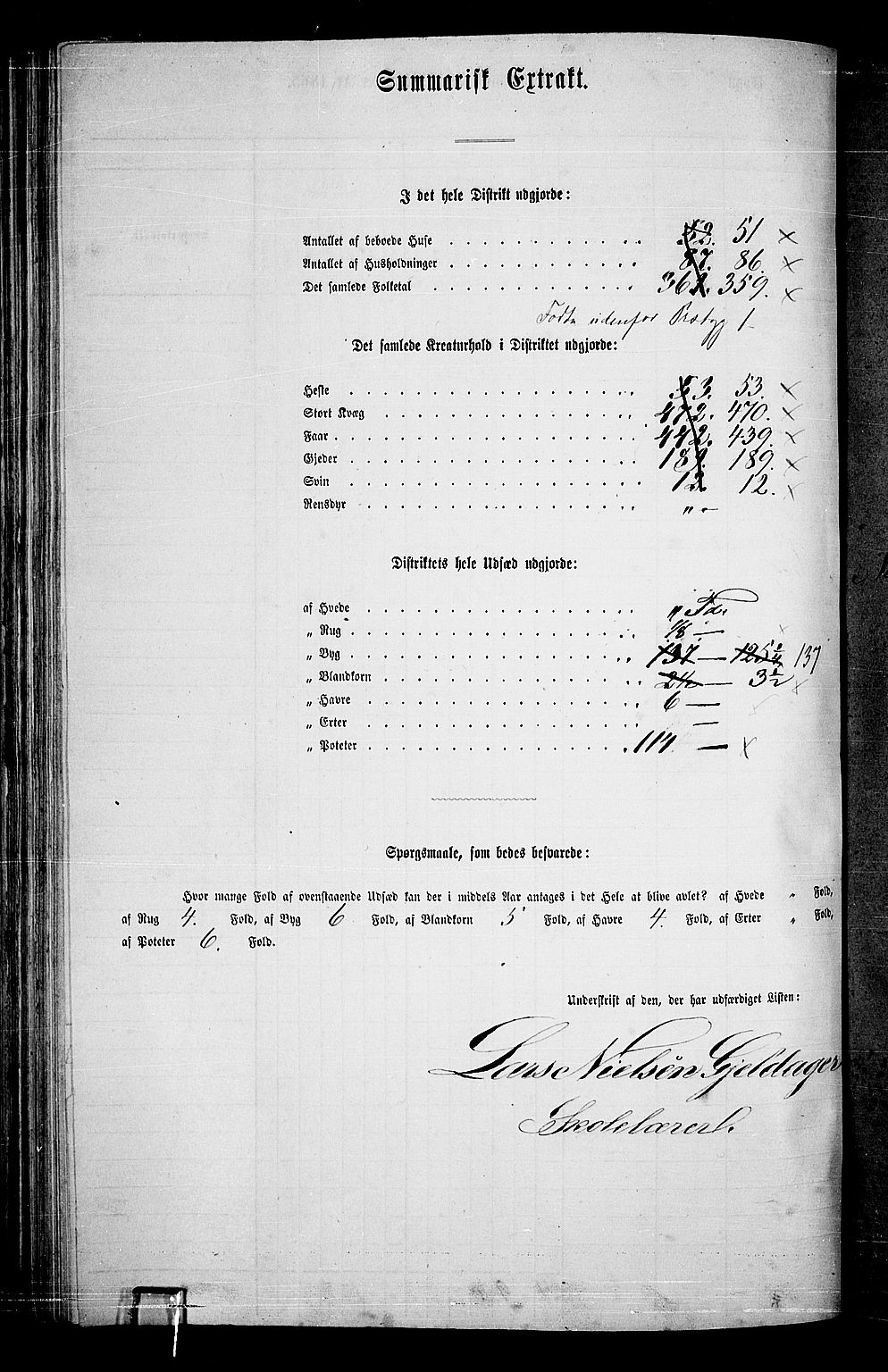 RA, 1865 census for Ål, 1865, p. 137