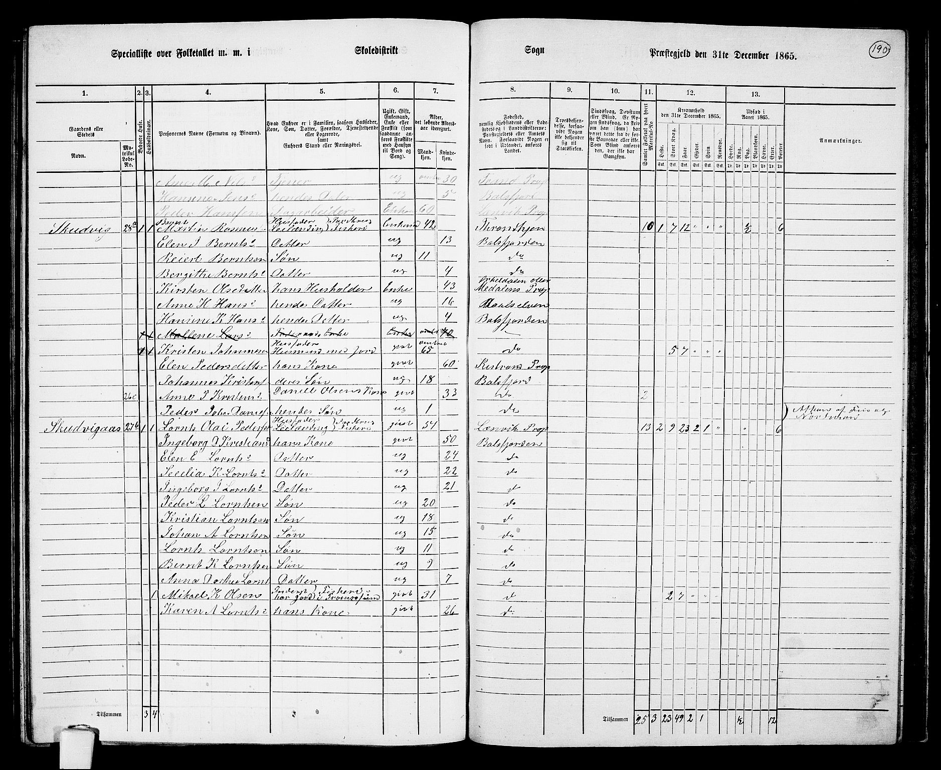 RA, 1865 census for Balsfjord, 1865, p. 123