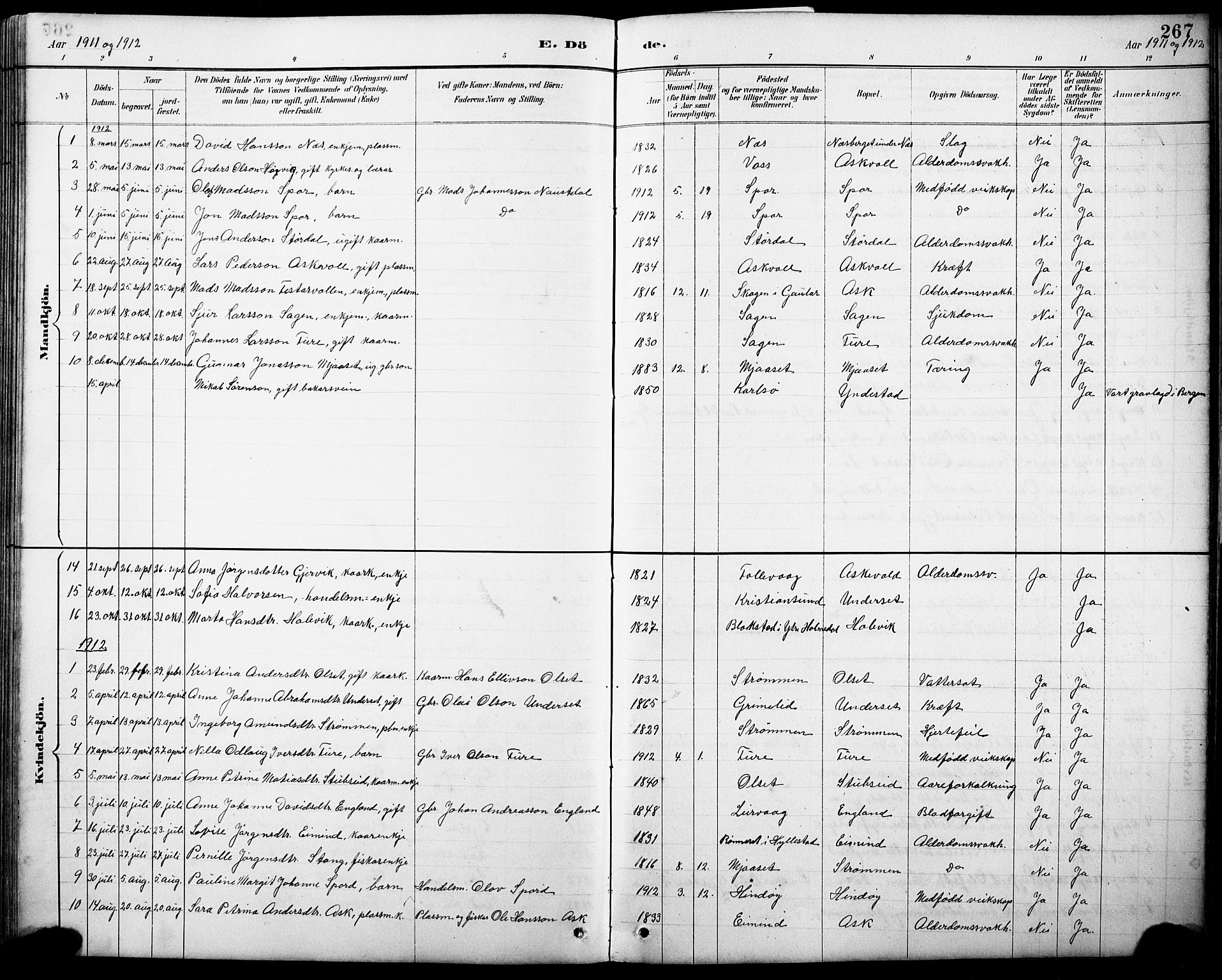 Askvoll sokneprestembete, AV/SAB-A-79501/H/Hab/Haba/L0003: Parish register (copy) no. A 3, 1886-1928, p. 267