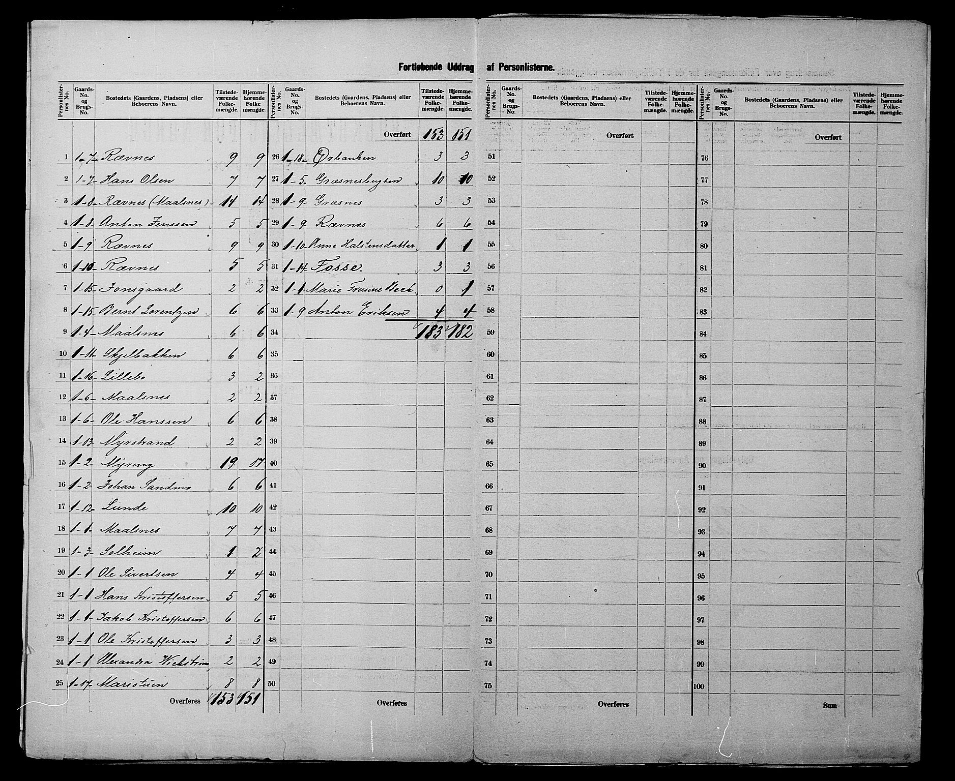 SATØ, 1900 census for Målselv, 1900, p. 5