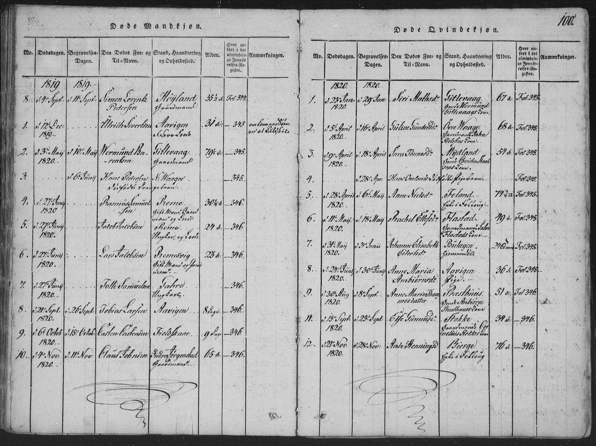 Sør-Audnedal sokneprestkontor, SAK/1111-0039/F/Fa/Faa/L0001: Parish register (official) no. A 1, 1816-1848, p. 100
