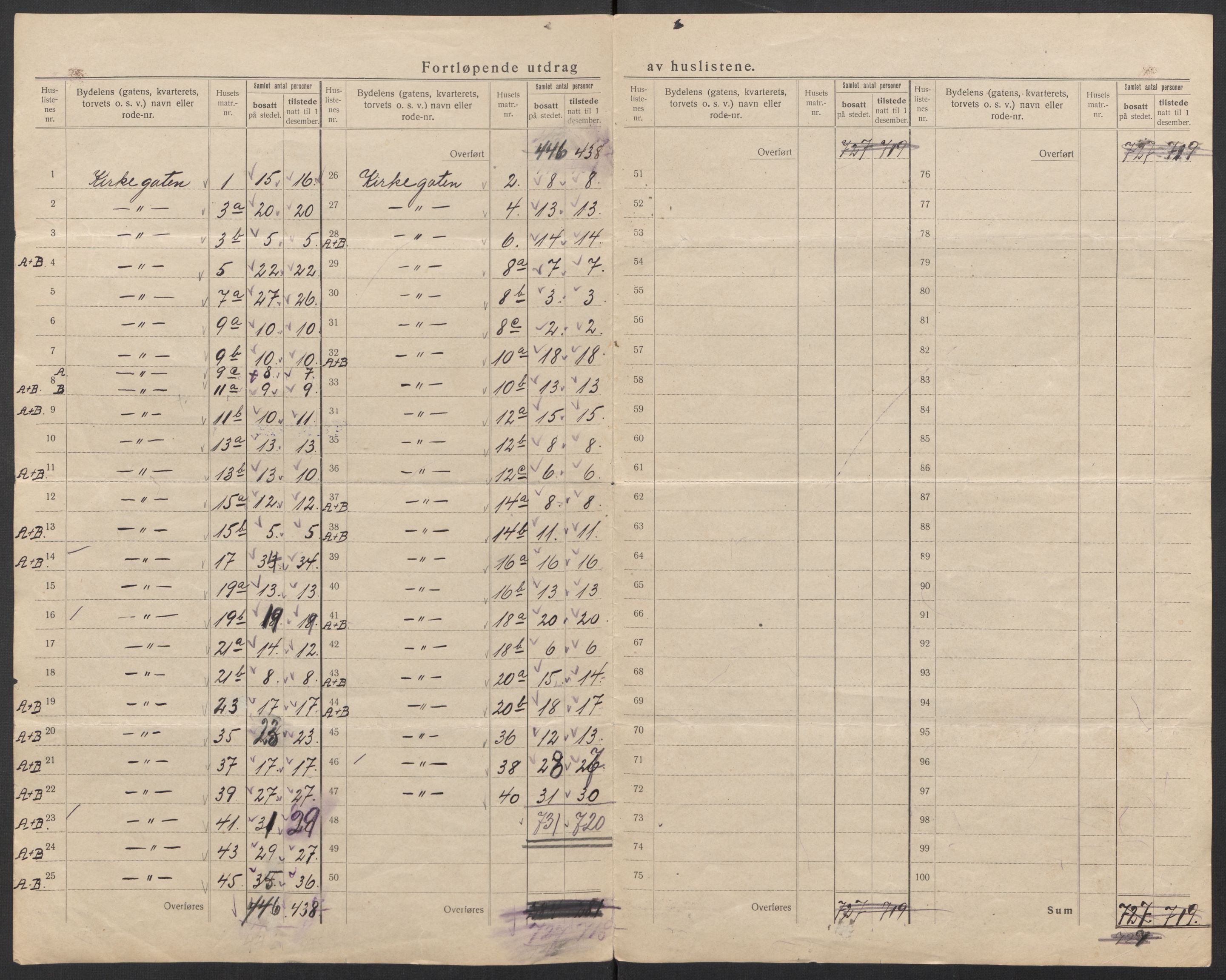 SAT, 1920 census for Trondheim, 1920, p. 141