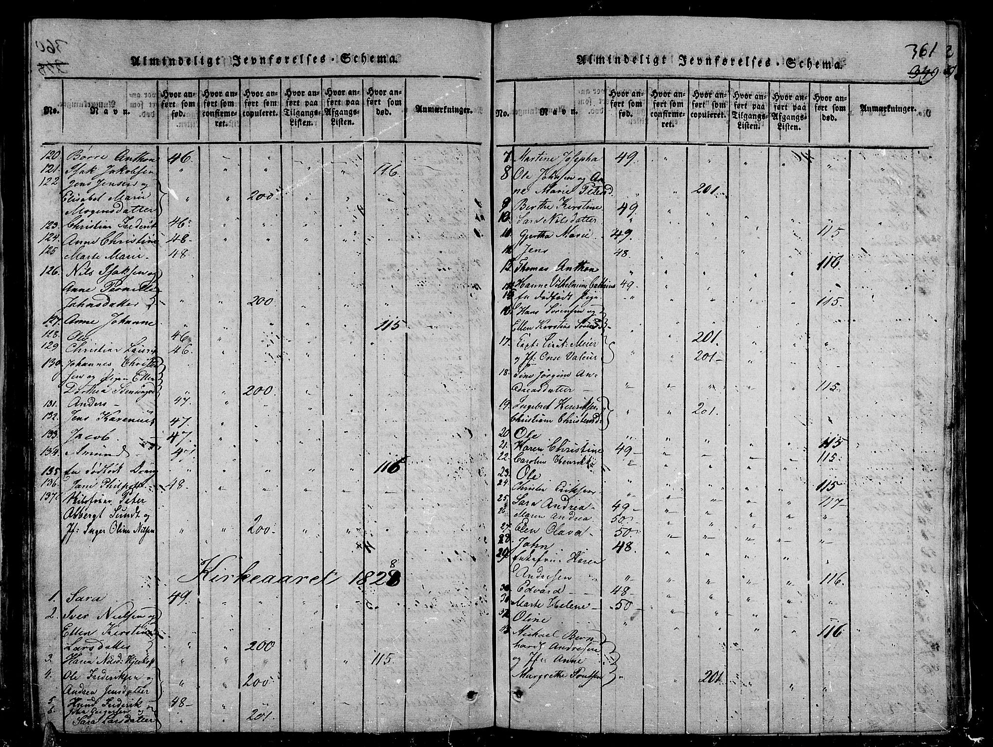 Stavern kirkebøker, AV/SAKO-A-318/G/Ga/L0001: Parish register (copy) no. 1, 1817-1841, p. 361