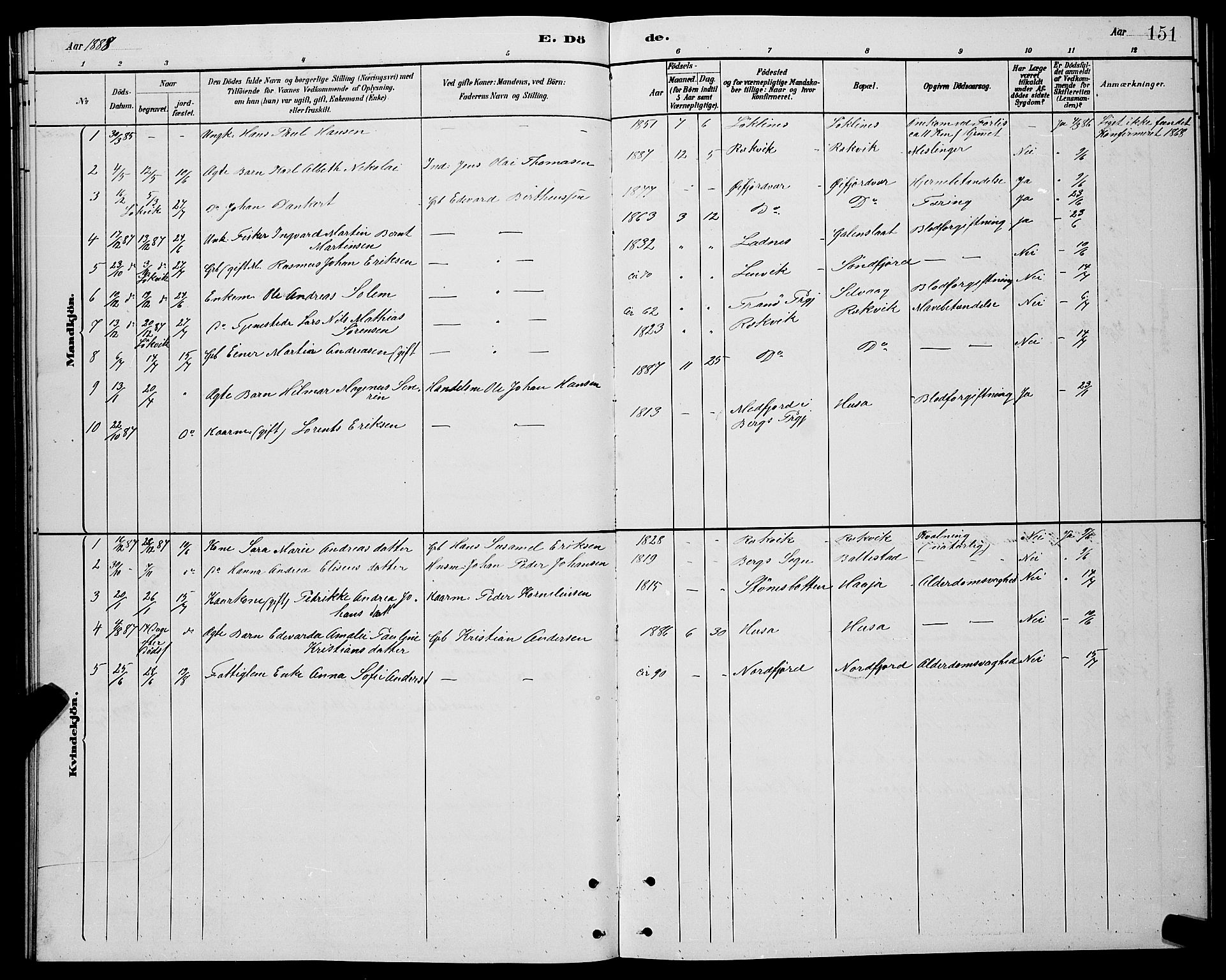Lenvik sokneprestembete, SATØ/S-1310/H/Ha/Hab/L0021klokker: Parish register (copy) no. 21, 1884-1900, p. 151
