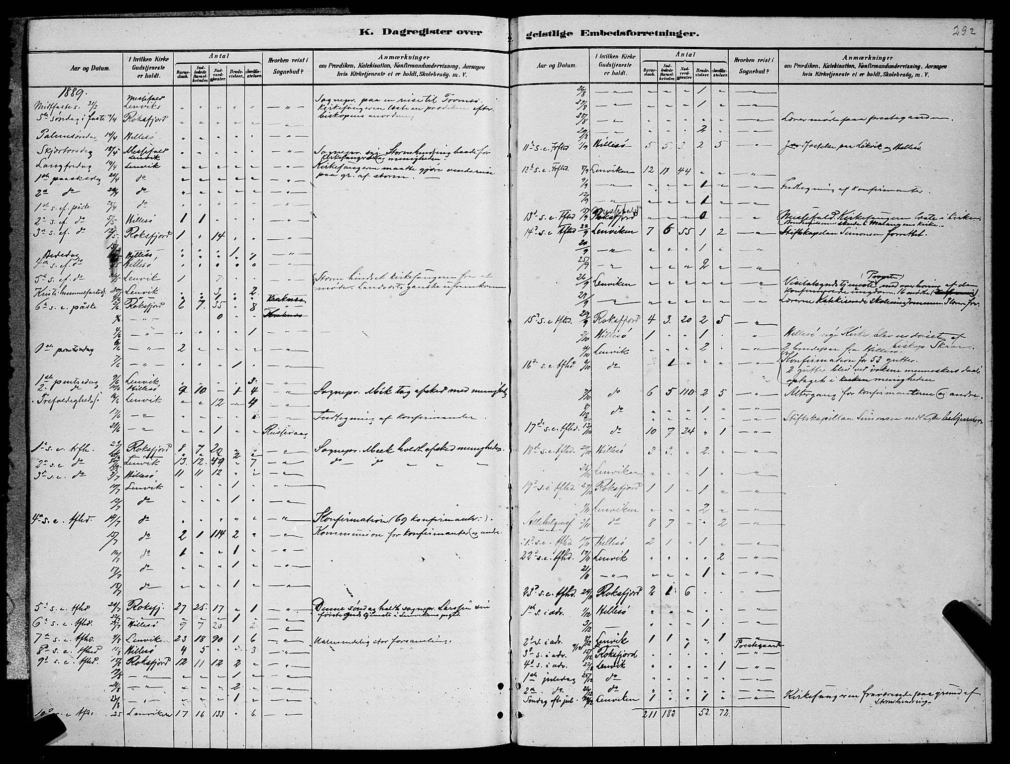 Lenvik sokneprestembete, AV/SATØ-S-1310/H/Ha/Hab/L0006klokker: Parish register (copy) no. 6, 1881-1889, p. 292