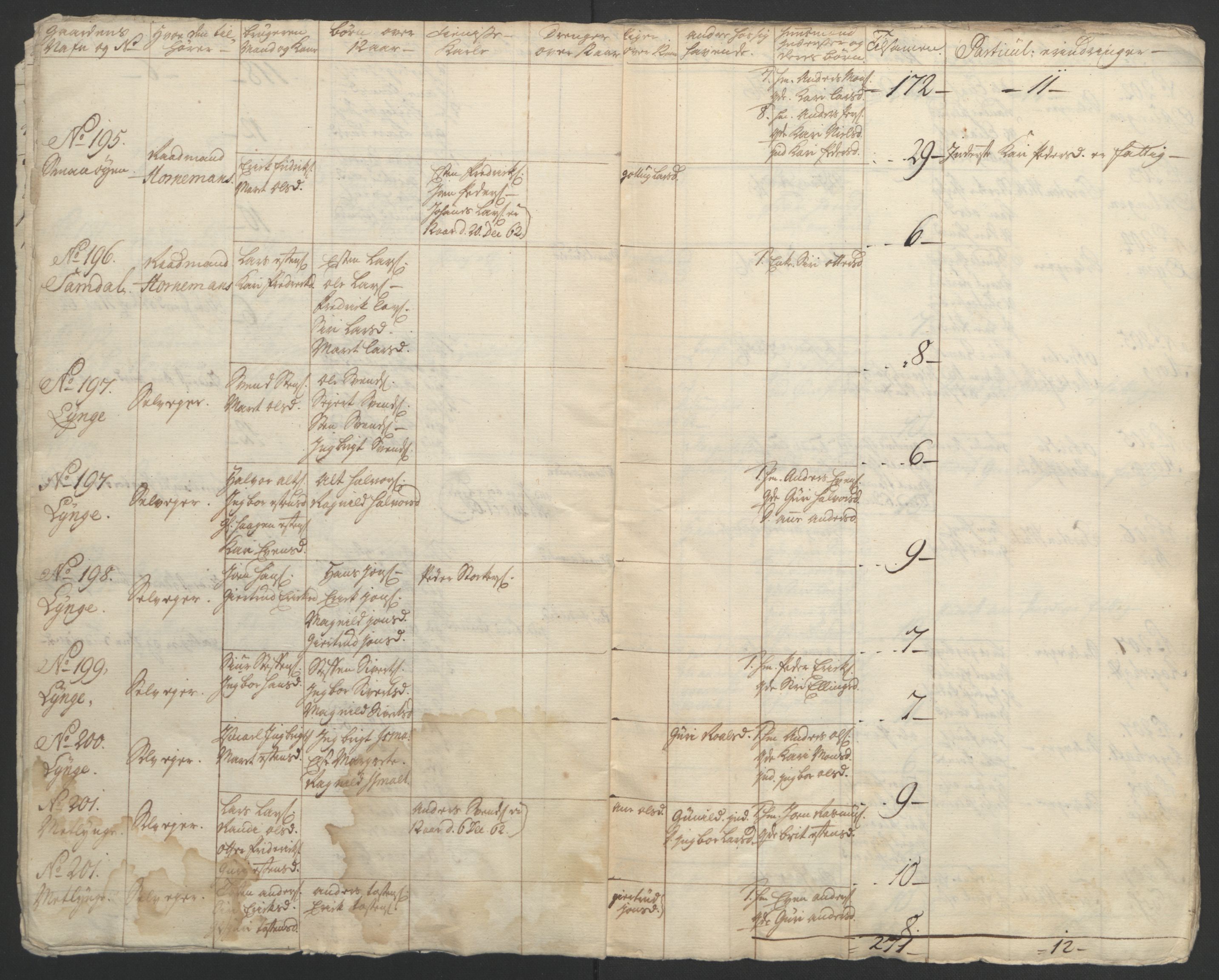 Rentekammeret inntil 1814, Realistisk ordnet avdeling, AV/RA-EA-4070/Ol/L0021: [Gg 10]: Ekstraskatten, 23.09.1762. Orkdal og Gauldal, 1762-1767, p. 178