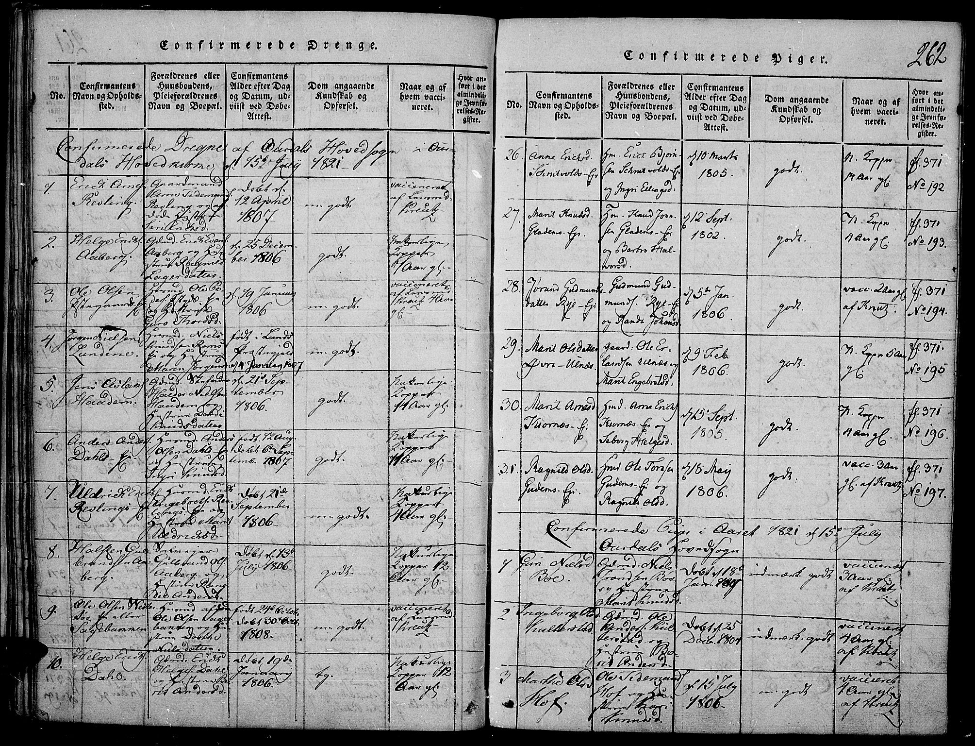 Nord-Aurdal prestekontor, SAH/PREST-132/H/Ha/Haa/L0002: Parish register (official) no. 2, 1816-1828, p. 262