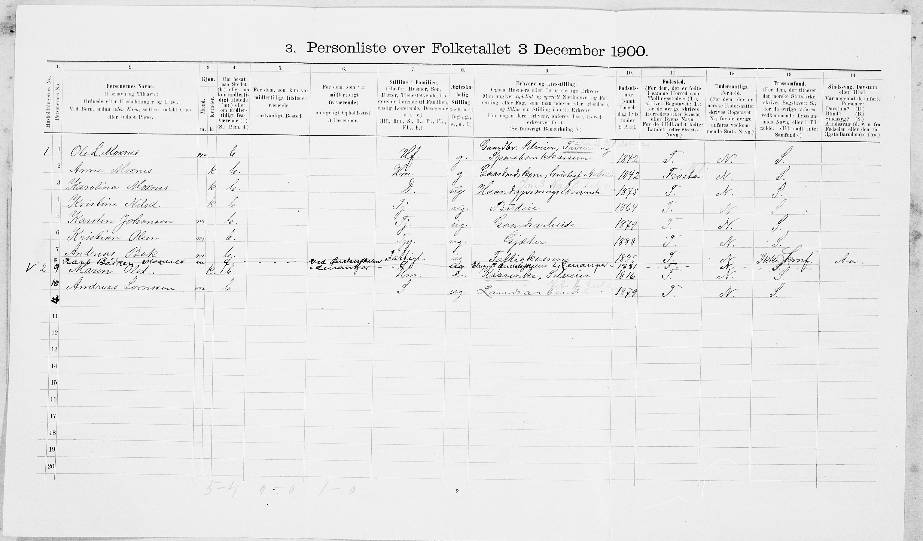 SAT, 1900 census for Leksvik, 1900, p. 525