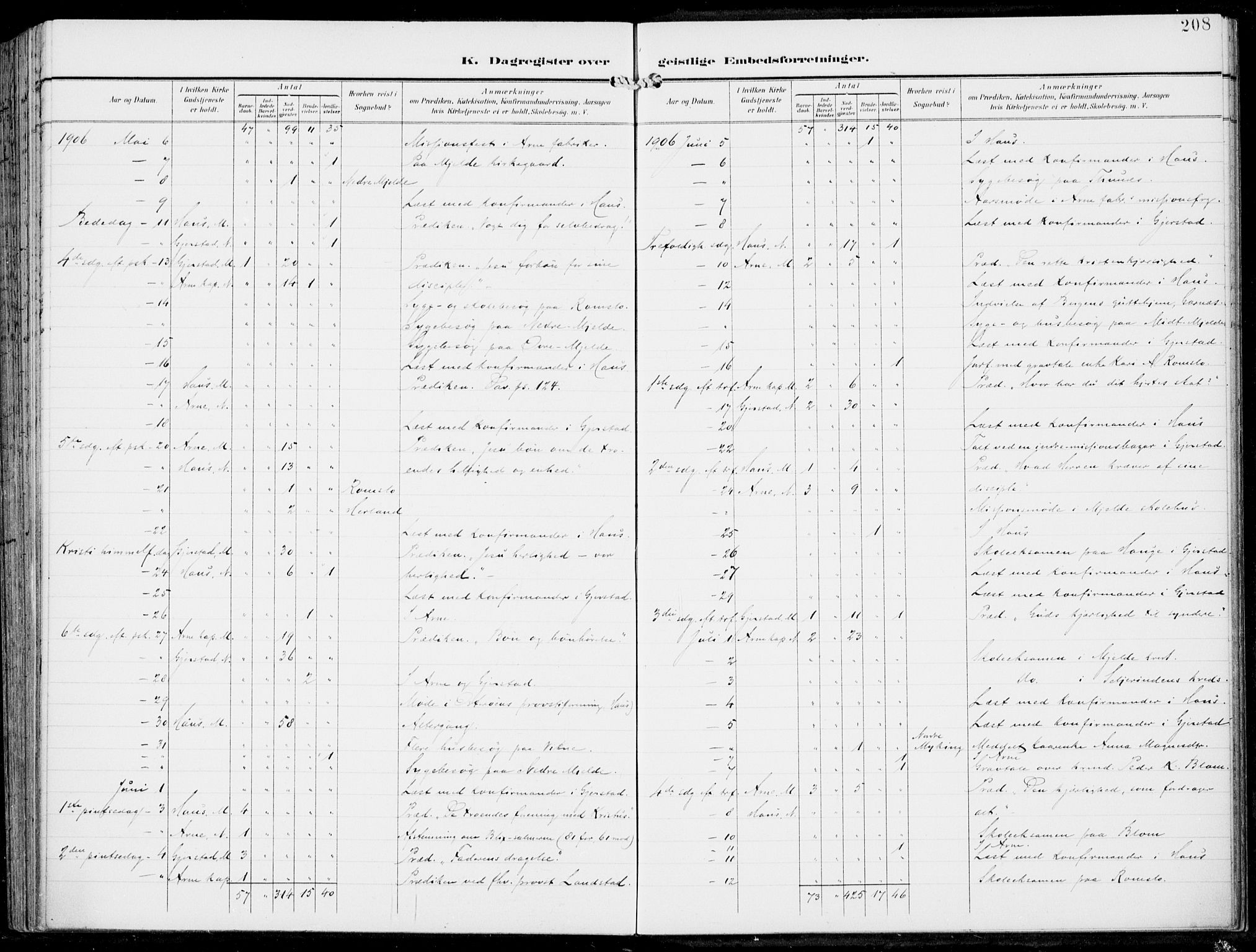 Haus sokneprestembete, AV/SAB-A-75601/H/Haa: Parish register (official) no. B  2, 1899-1912, p. 208