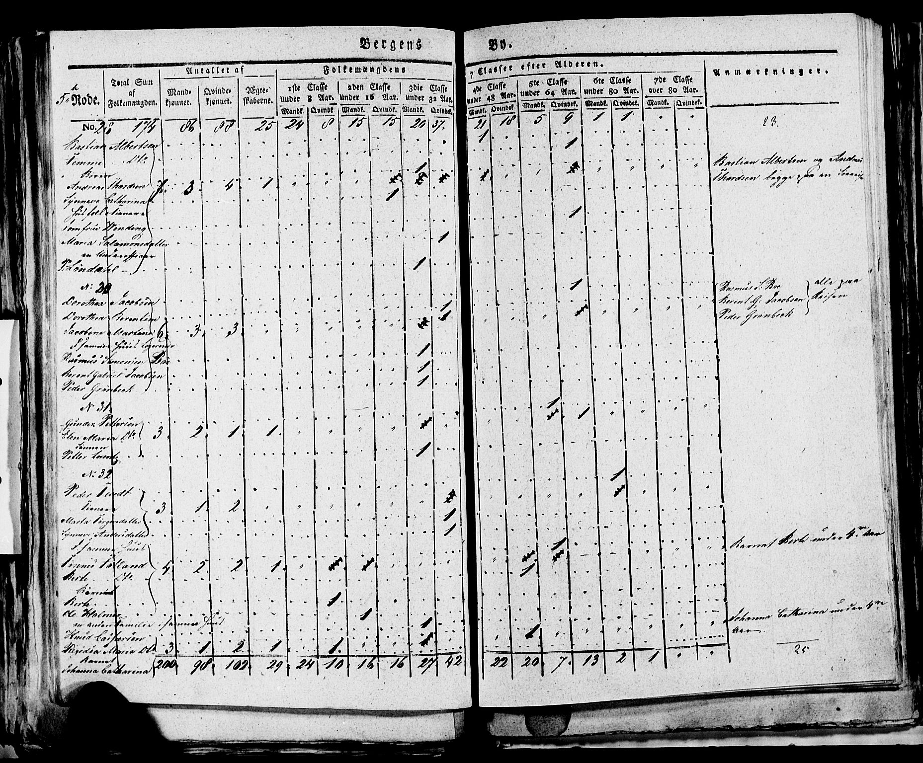 SAB, 1815 Census for Bergen, 1815, p. 177