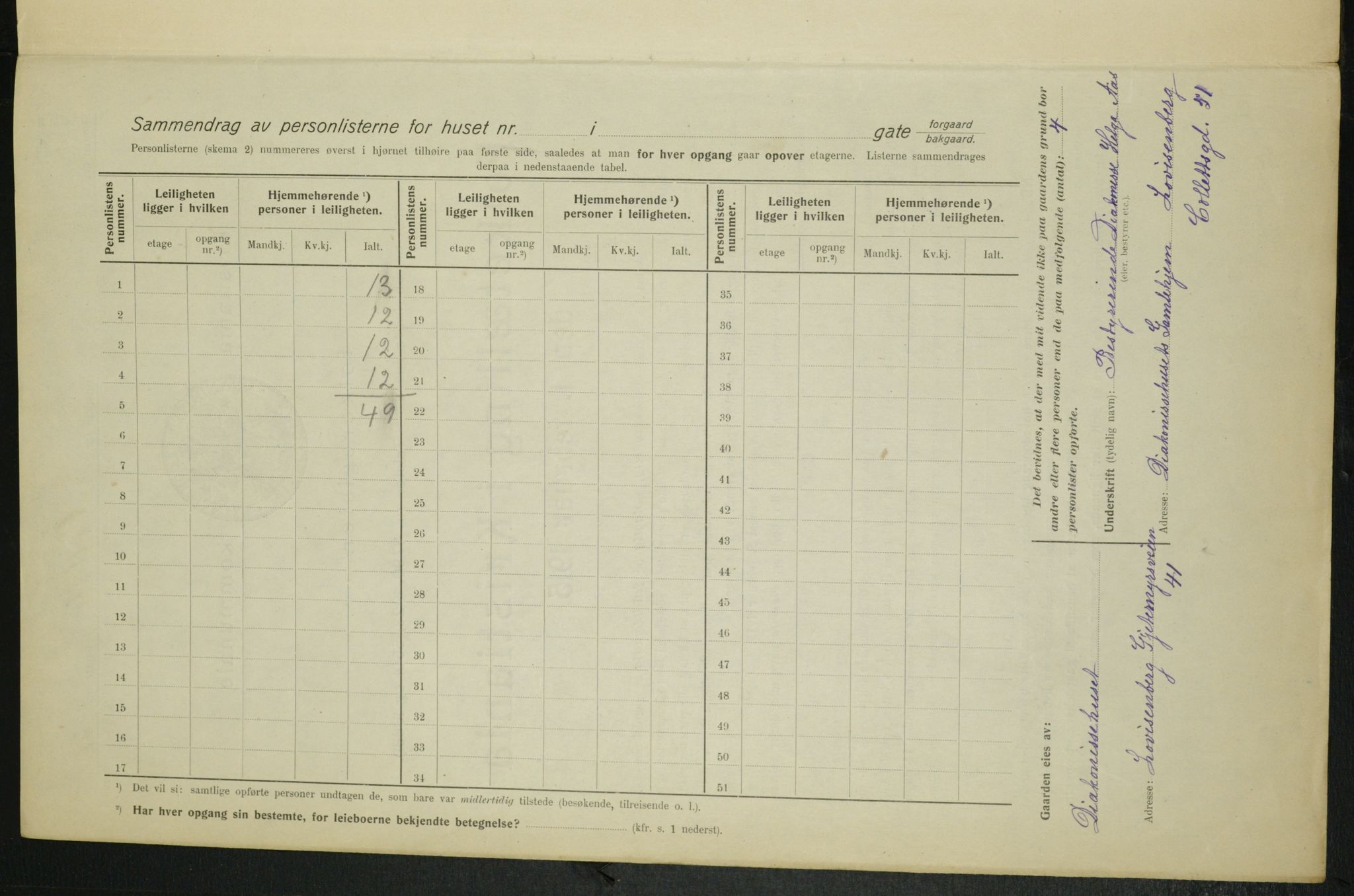 OBA, Municipal Census 1915 for Kristiania, 1915, p. 13278