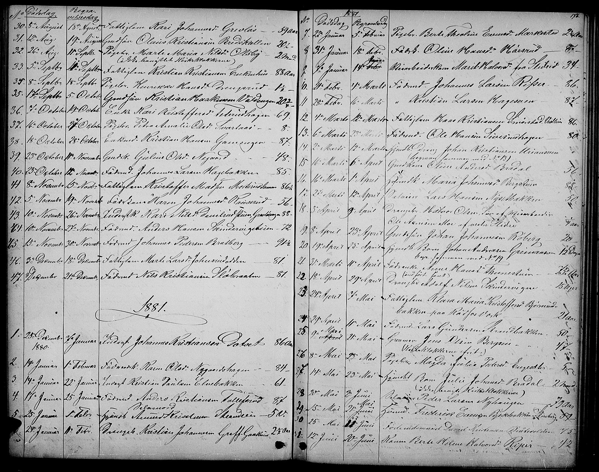 Vestre Toten prestekontor, AV/SAH-PREST-108/H/Ha/Hab/L0006: Parish register (copy) no. 6, 1870-1887, p. 176