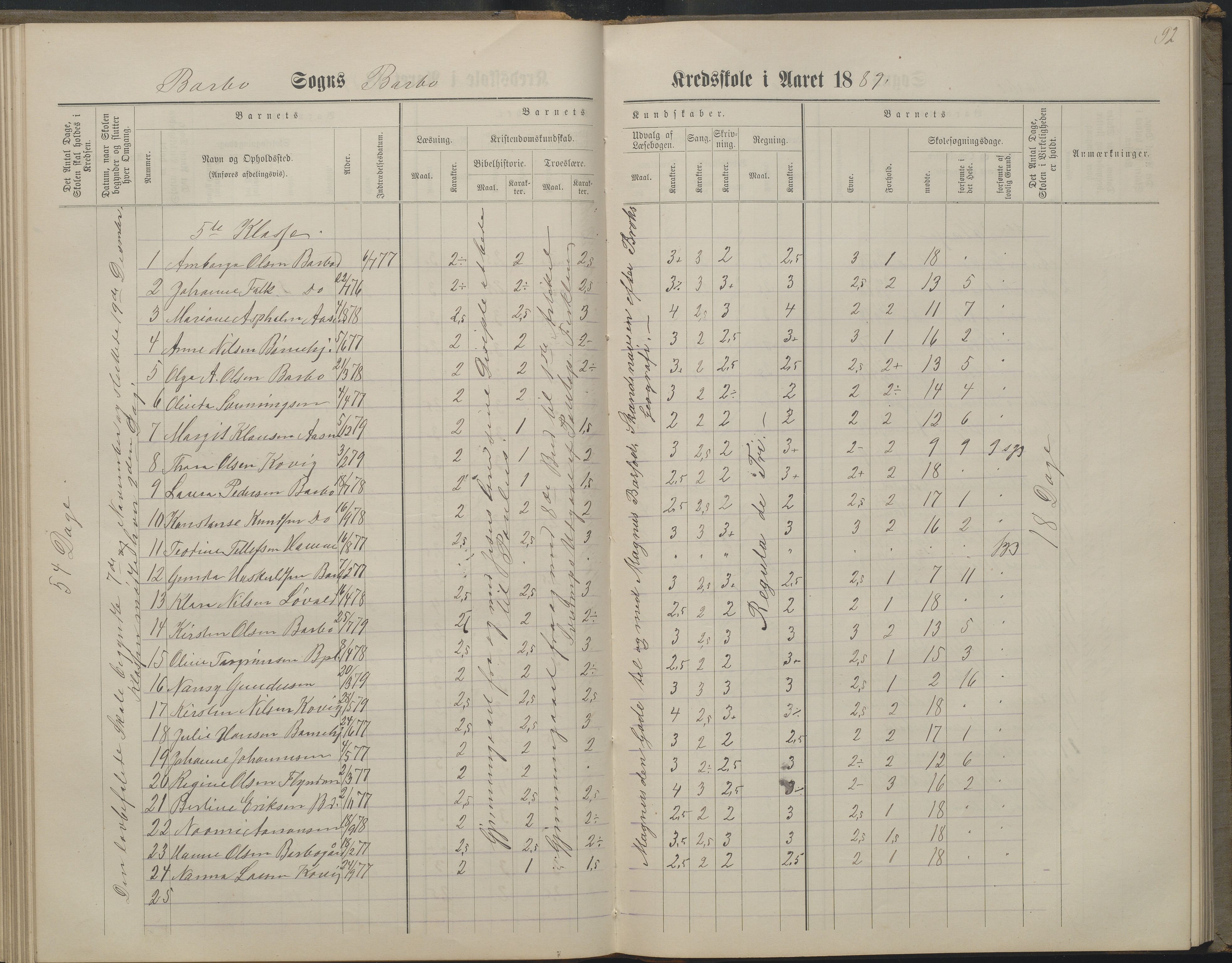 Arendal kommune, Katalog I, AAKS/KA0906-PK-I/07/L0160: Skoleprotokoll for nederste klasse, 1863-1877, p. 92