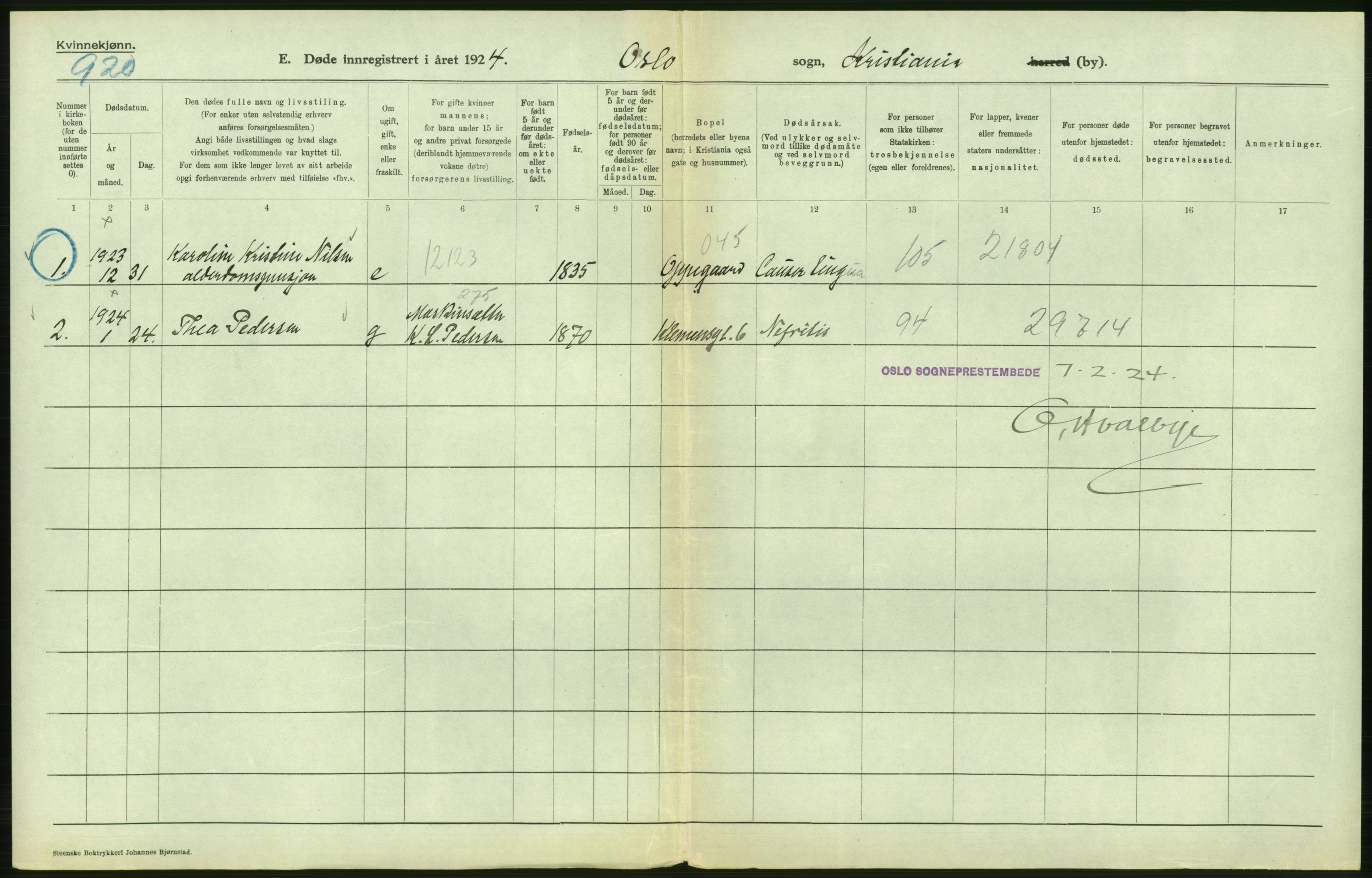 Statistisk sentralbyrå, Sosiodemografiske emner, Befolkning, AV/RA-S-2228/D/Df/Dfc/Dfcd/L0009: Kristiania: Døde kvinner, dødfødte, 1924, p. 320