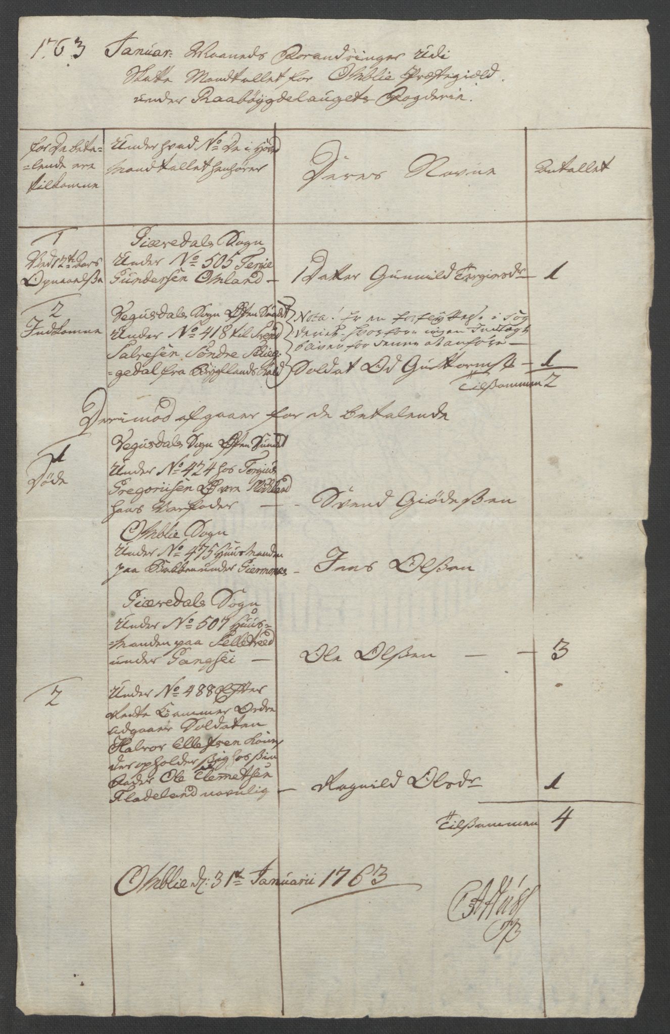 Rentekammeret inntil 1814, Reviderte regnskaper, Fogderegnskap, RA/EA-4092/R40/L2517: Ekstraskatten Råbyggelag, 1762-1763, p. 447