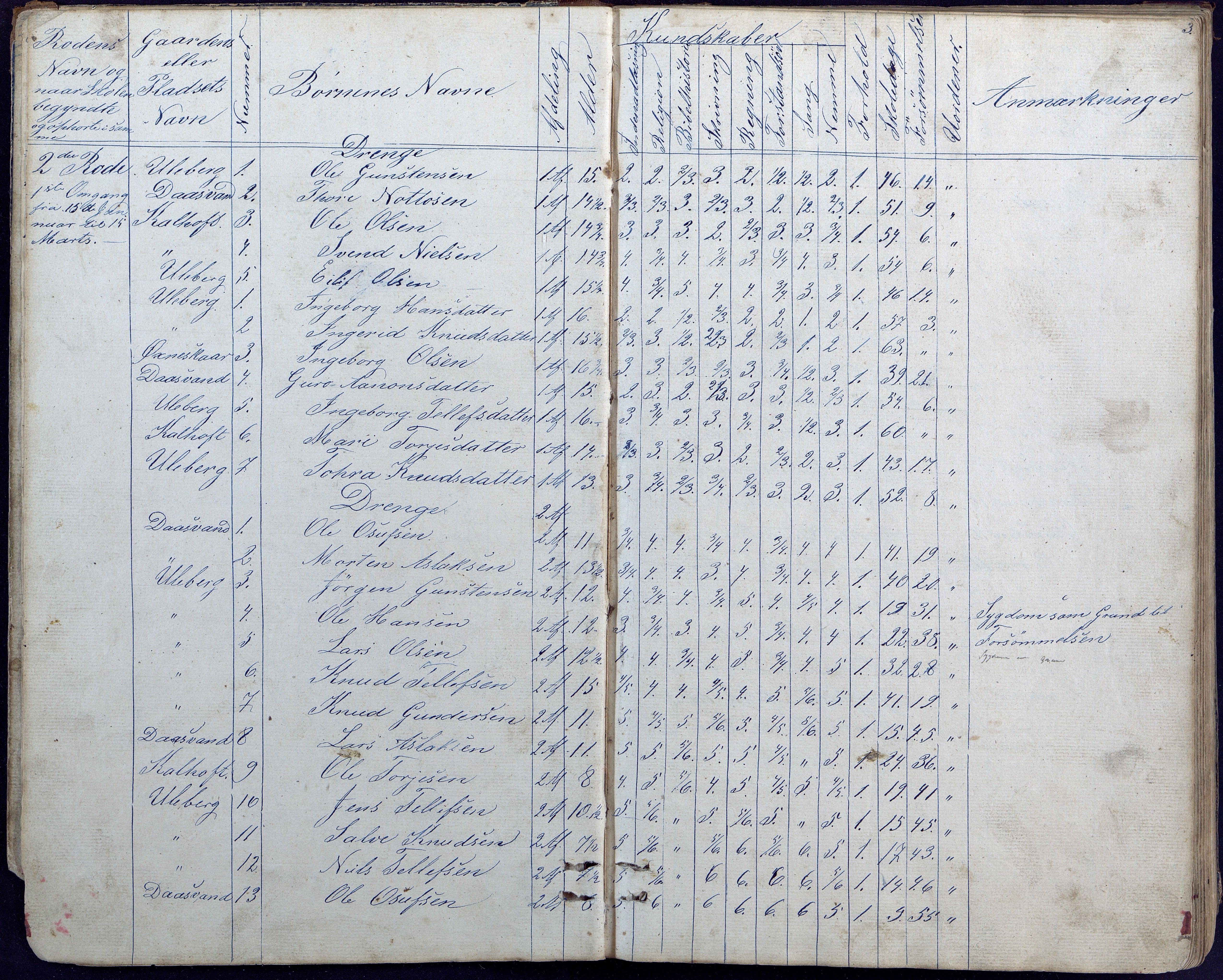 Hornnes kommune, Hornnes Skole, AAKS/KA0936-550a/F1/L0002: Skoleprotokoll Hornnes midtre skolekrets, 1856-1883, p. 3