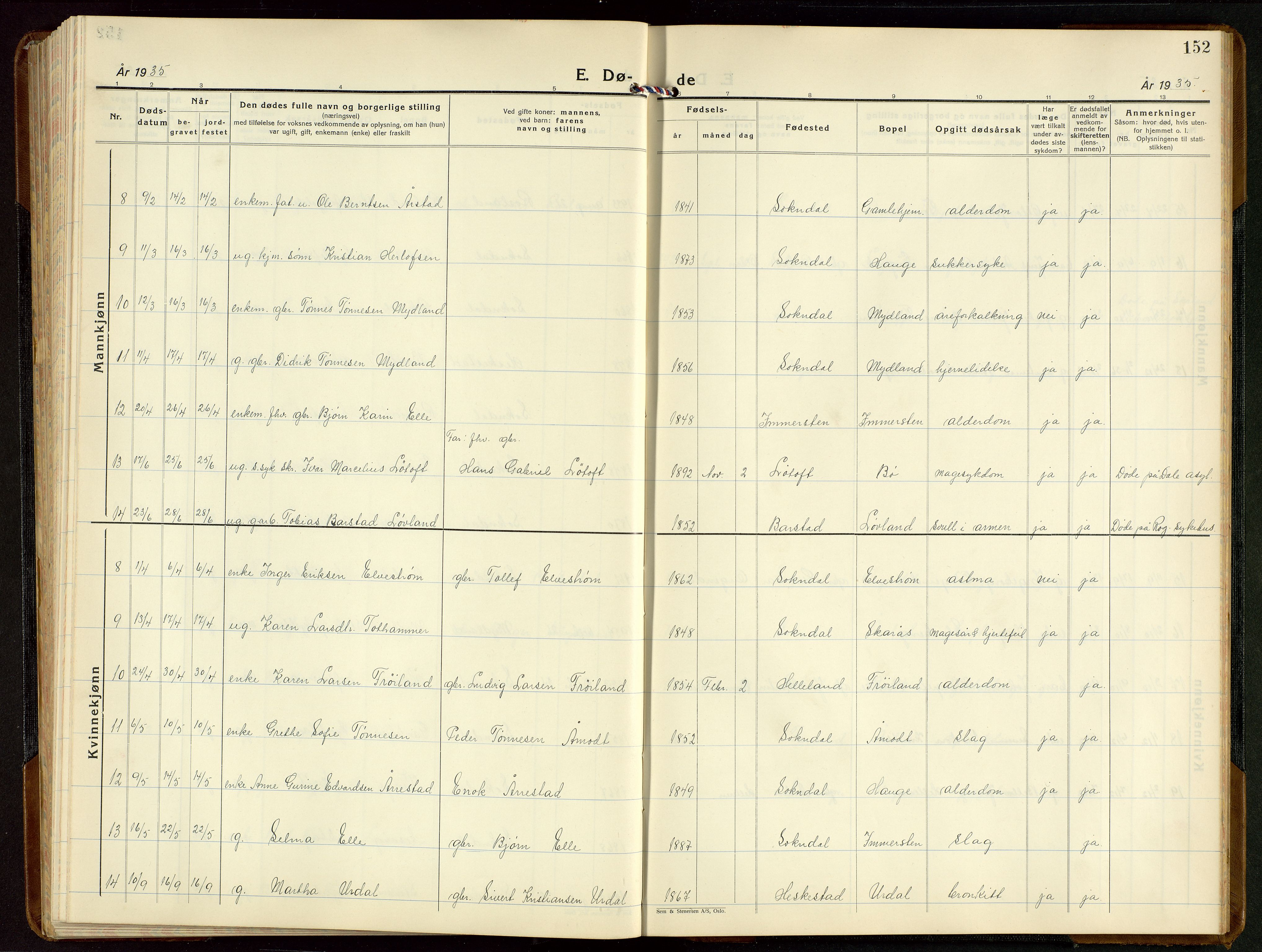 Sokndal sokneprestkontor, SAST/A-101808: Parish register (copy) no. B 9, 1935-1949, p. 152