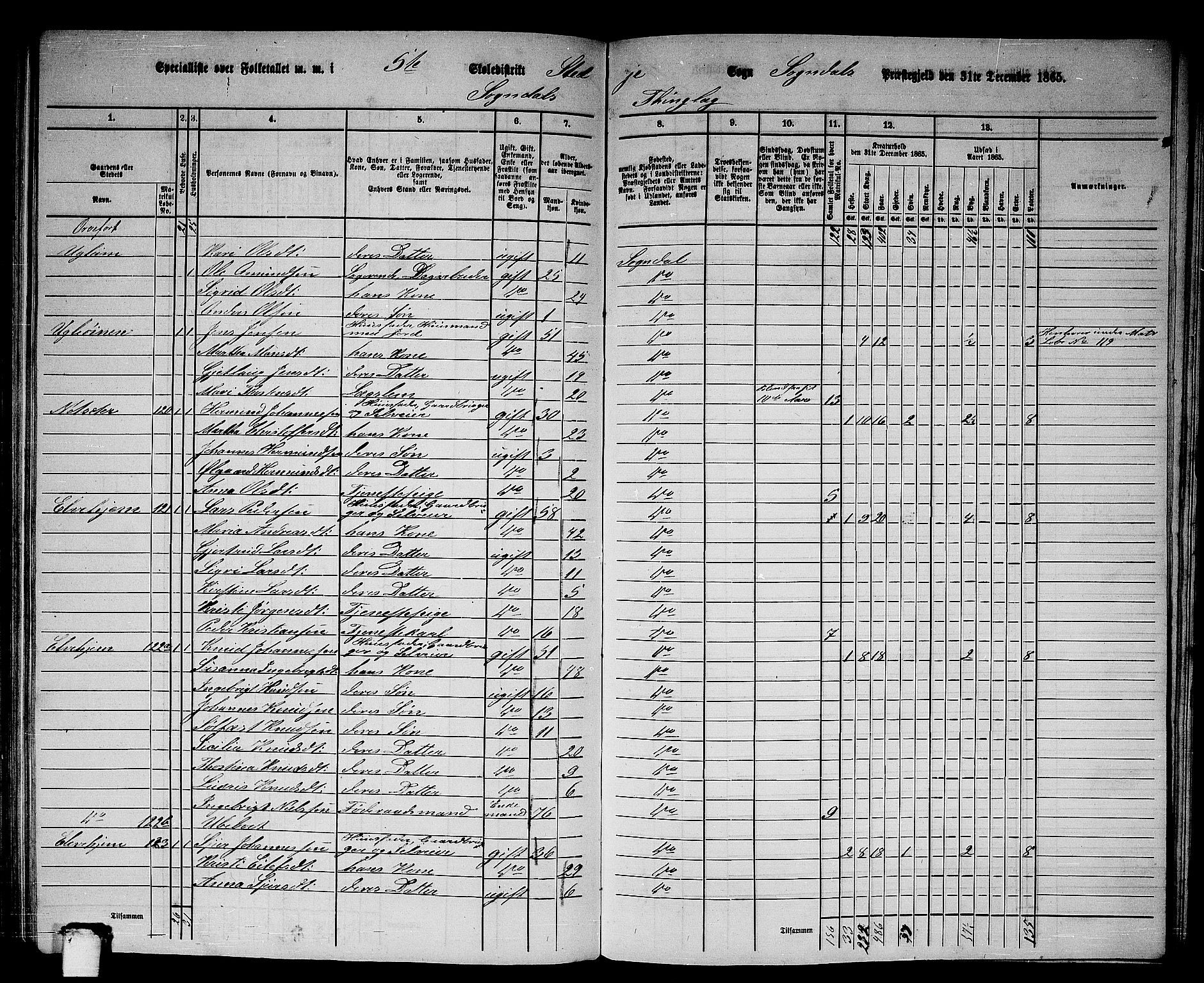 RA, 1865 census for Sogndal, 1865, p. 95