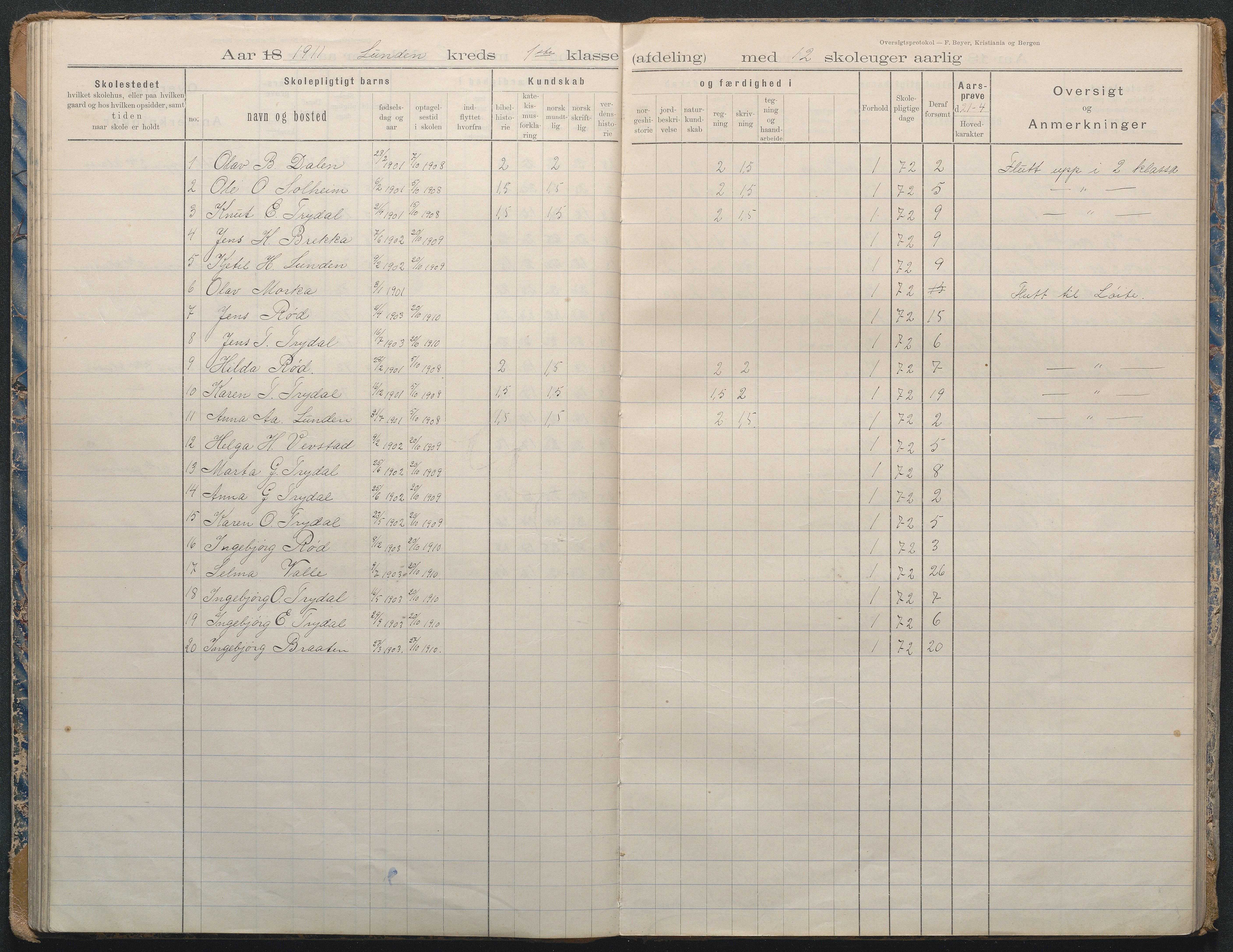 Gjerstad Kommune, Lunden Skole, AAKS/KA0911-550b/F02/L0002: Karakterprotokoll, 1892-1966