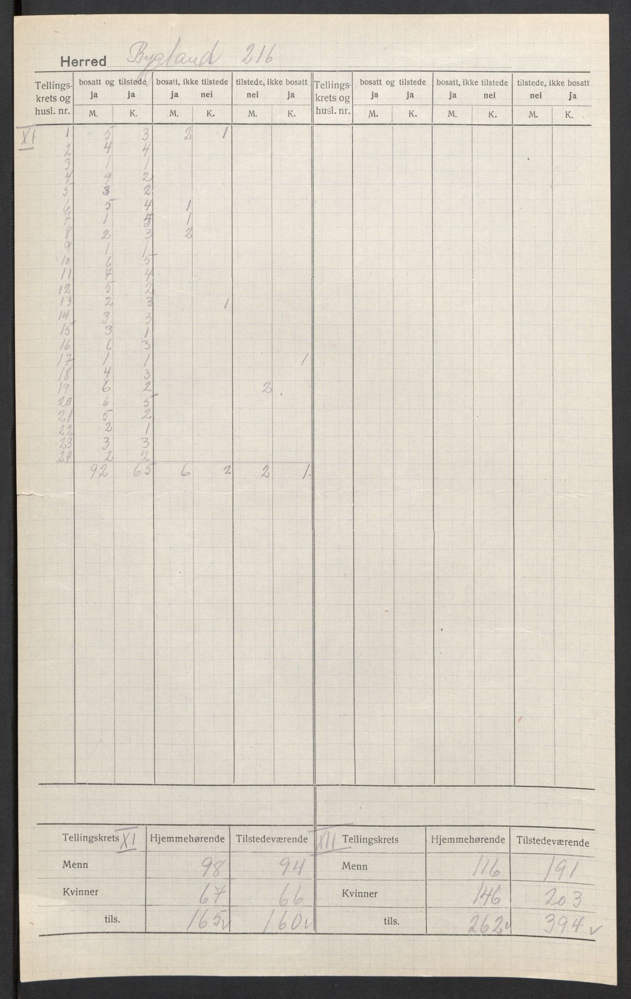 SAK, 1920 census for Bygland, 1920, p. 8