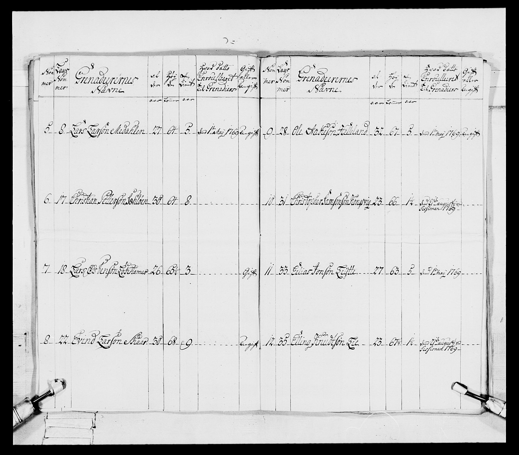 Generalitets- og kommissariatskollegiet, Det kongelige norske kommissariatskollegium, AV/RA-EA-5420/E/Eh/L0092: 2. Bergenhusiske nasjonale infanteriregiment, 1769-1771, p. 391