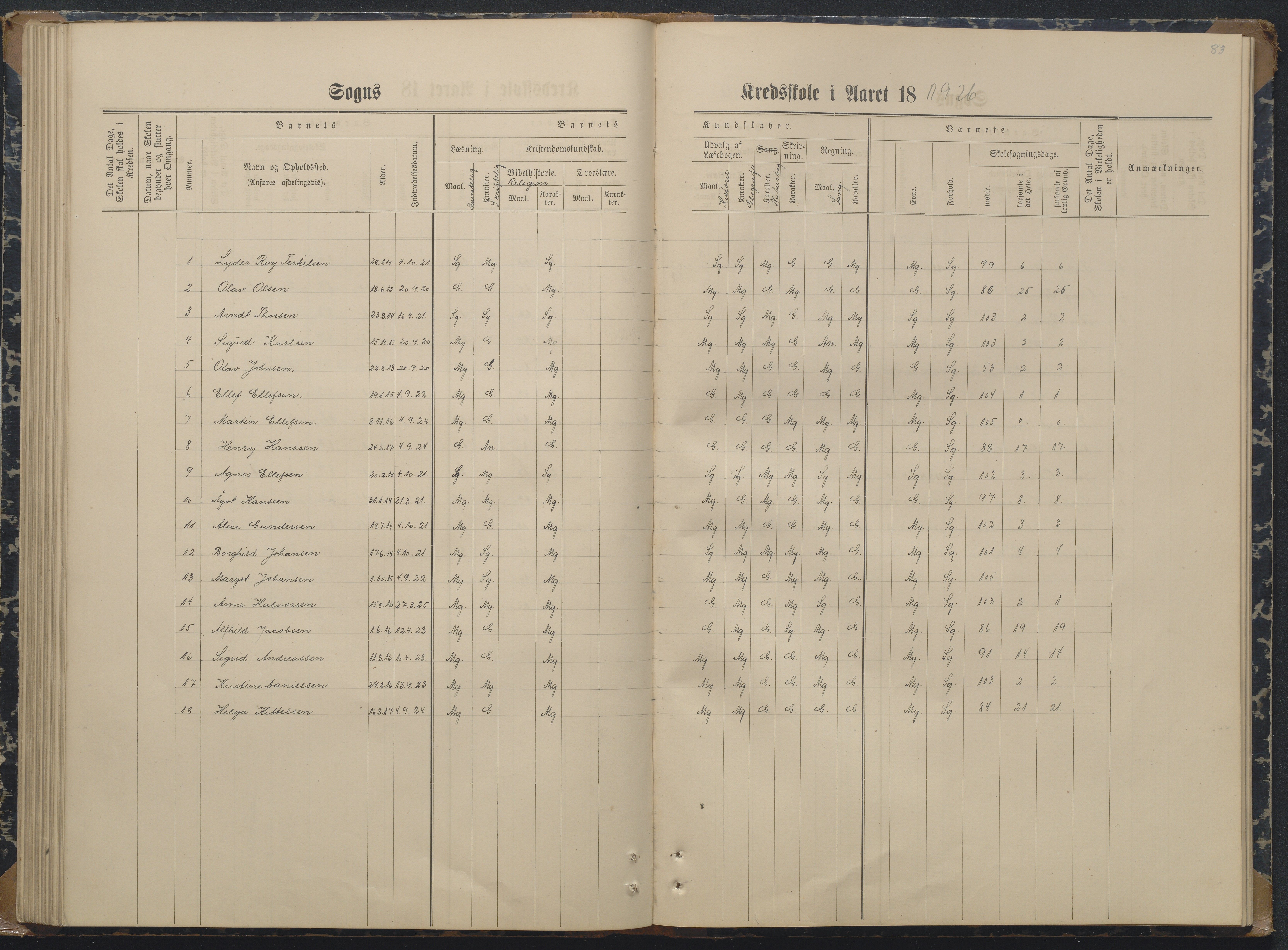 Søndeled kommune, AAKS/KA0913-PK/1/05/05i/L0004: Karakterprotokoll, 1887-1941, p. 83