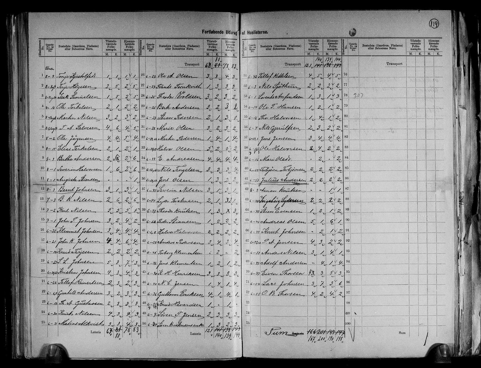 RA, 1891 census for 0915 Dypvåg, 1891, p. 41