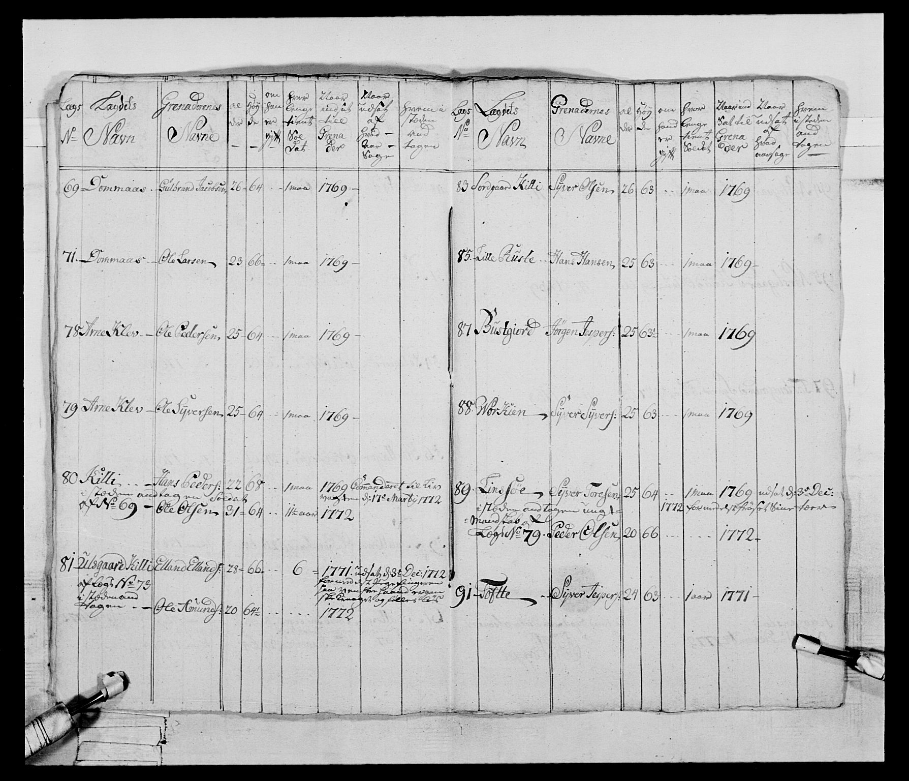 Generalitets- og kommissariatskollegiet, Det kongelige norske kommissariatskollegium, AV/RA-EA-5420/E/Eh/L0058: 1. Opplandske nasjonale infanteriregiment, 1772-1774, p. 69