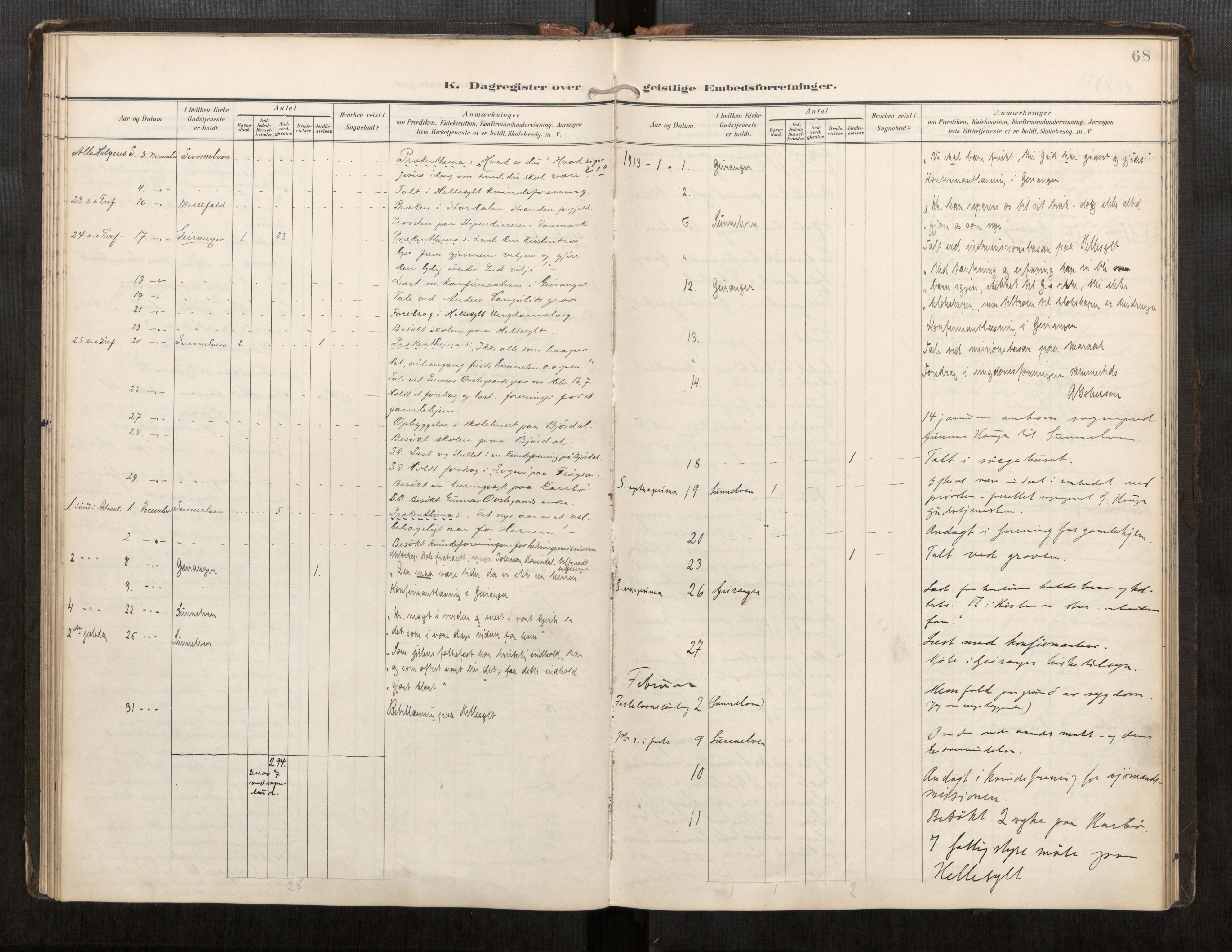 Sunnylven sokneprestkontor, AV/SAT-A-1007/H/Hd/L0001: Diary records no. 517D01, 1899-1925, p. 68