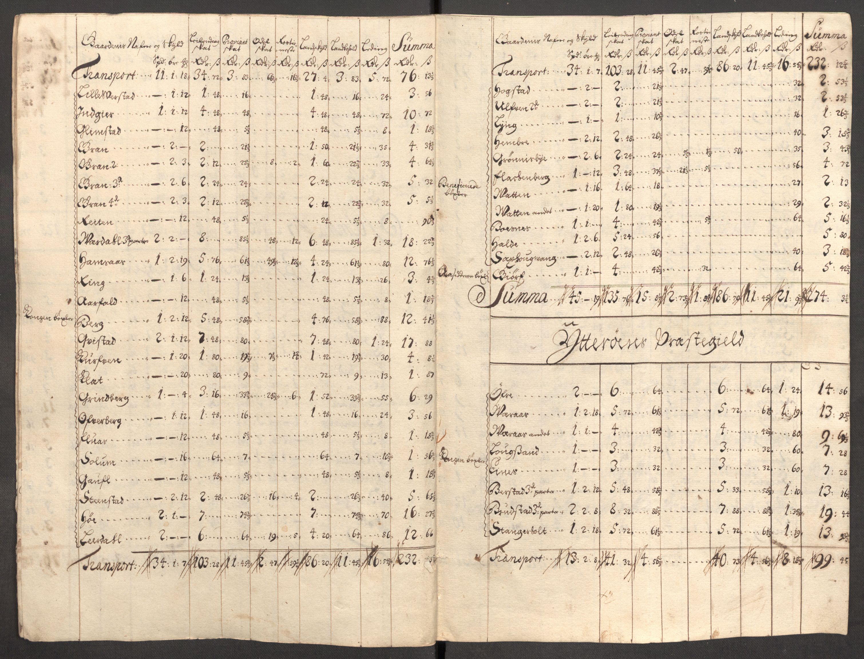 Rentekammeret inntil 1814, Reviderte regnskaper, Fogderegnskap, RA/EA-4092/R63/L4316: Fogderegnskap Inderøy, 1708, p. 250