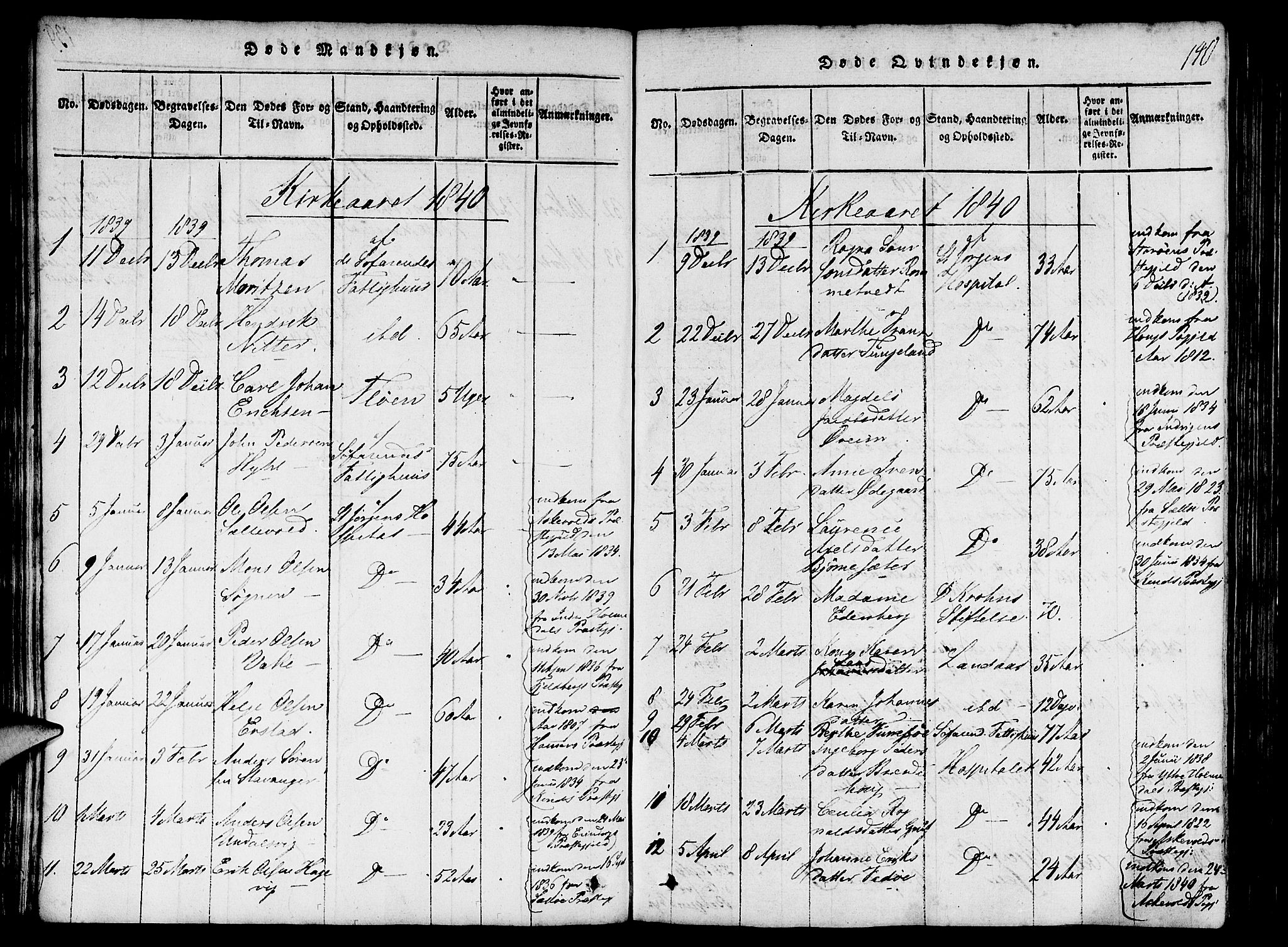 St. Jørgens hospital og Årstad sokneprestembete, SAB/A-99934: Parish register (official) no. A 3, 1815-1843, p. 140