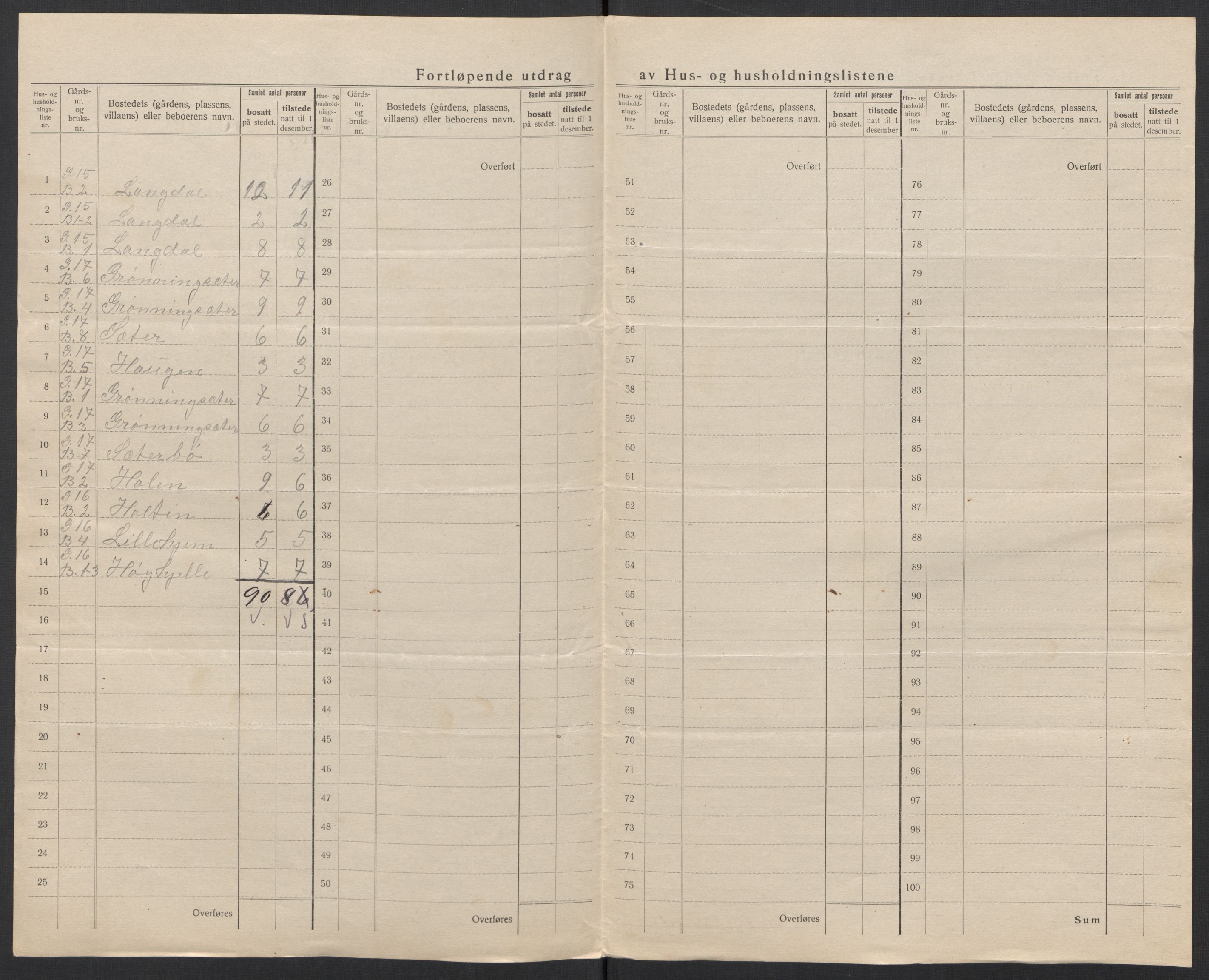 SAT, 1920 census for Norddal, 1920, p. 19