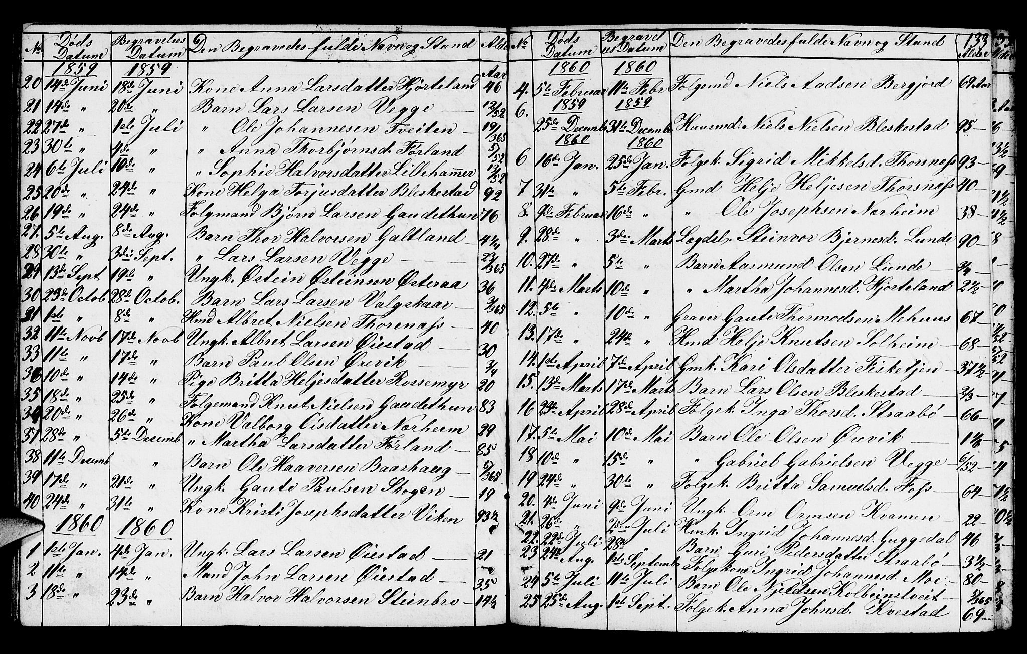 Suldal sokneprestkontor, AV/SAST-A-101845/01/V/L0003: Parish register (copy) no. B 3, 1848-1866, p. 133