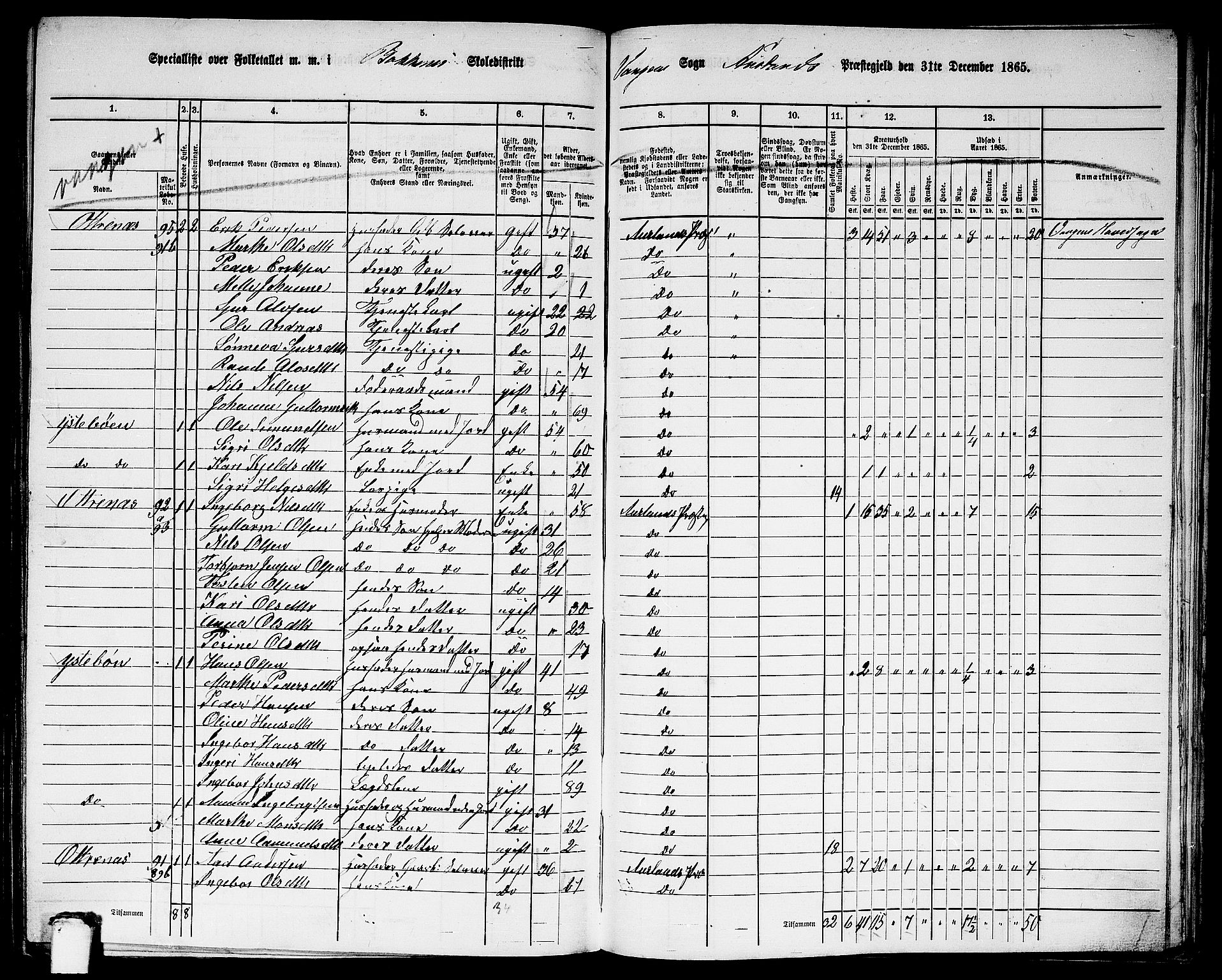 RA, 1865 census for Aurland, 1865, p. 65